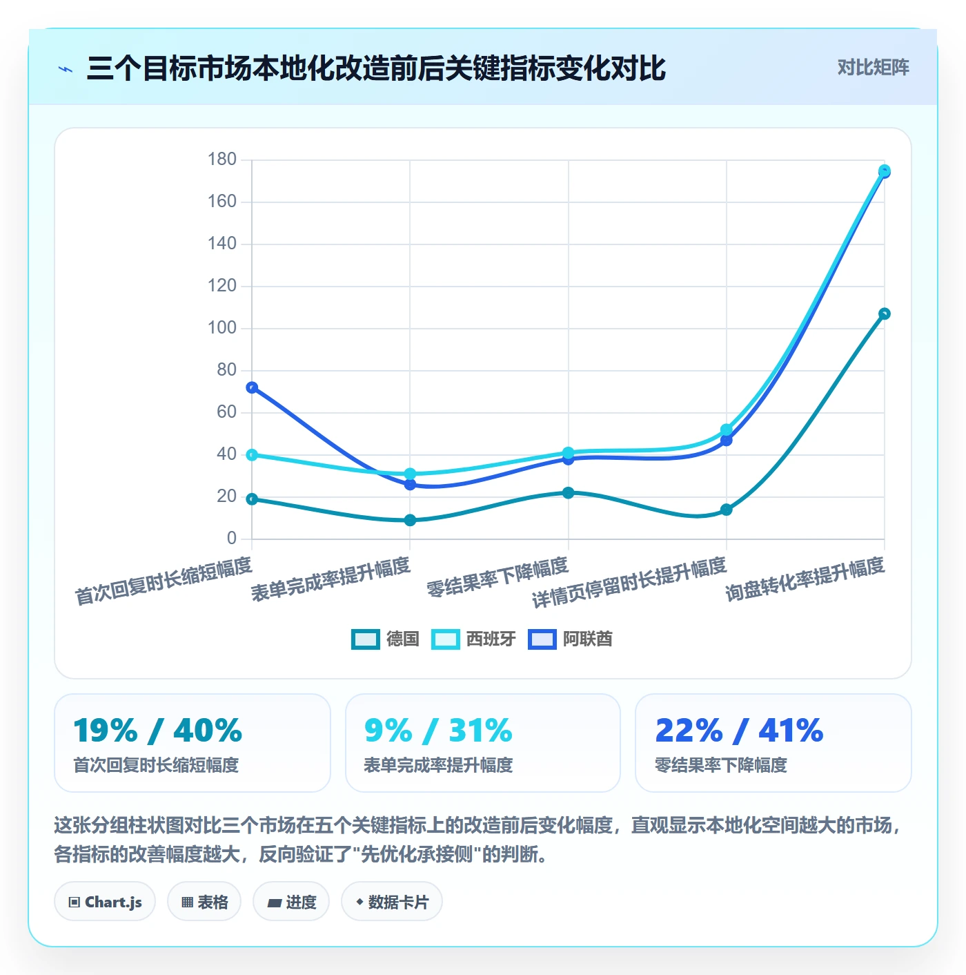 外贸数据分析平台怎么优化？先从买家查询的本地化运营入手