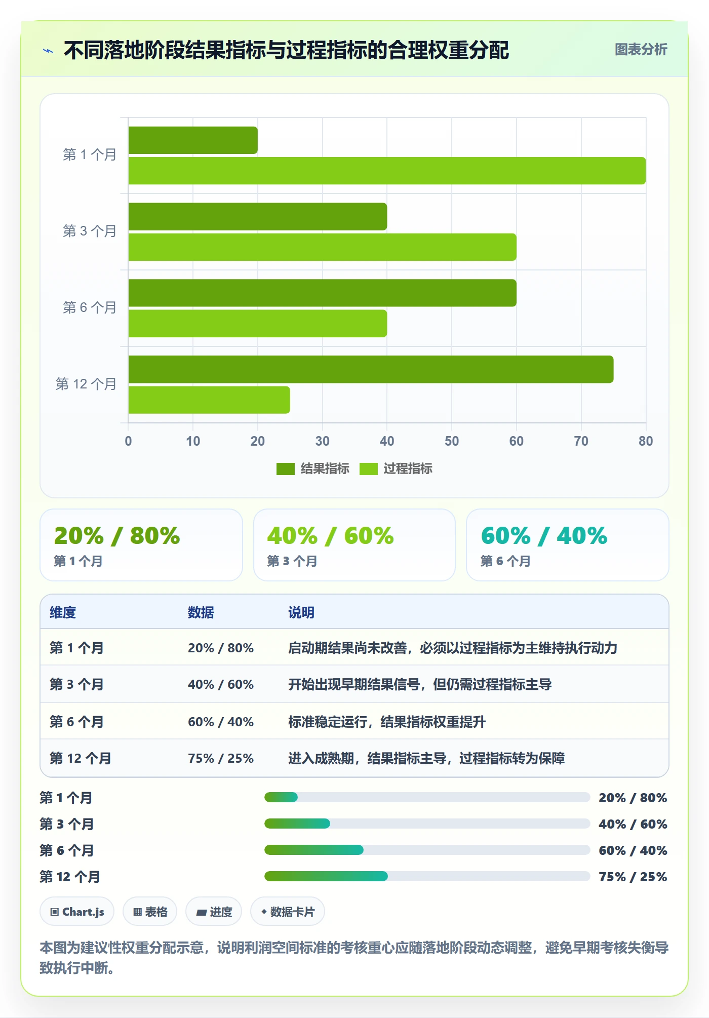 商品分析执行标准：利润空间环节如何体现落地案例