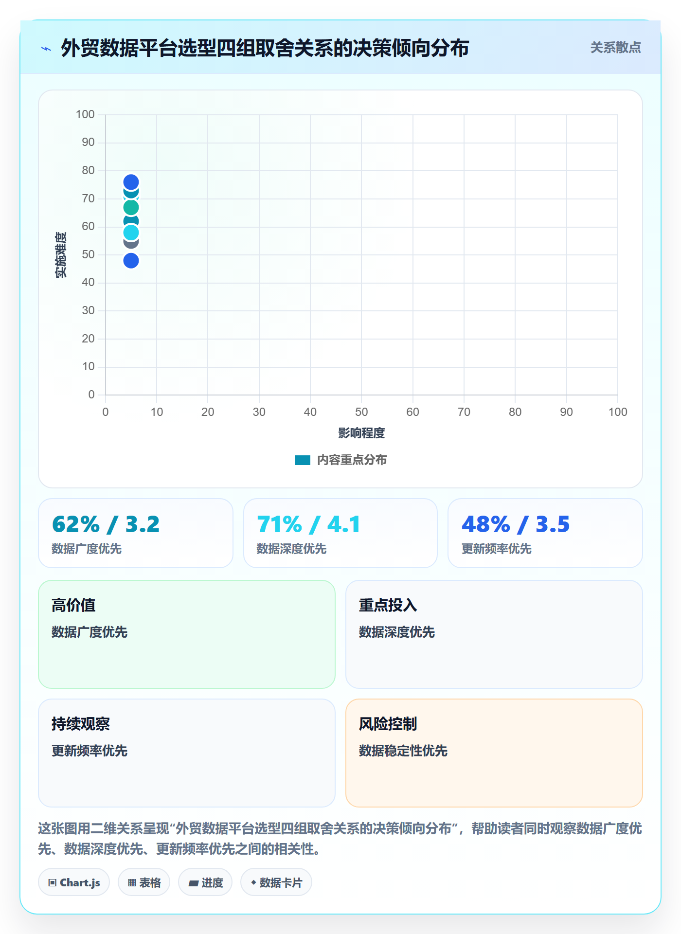 外贸数据分析平台选择标准：市场趋势维度如何评估增长策略