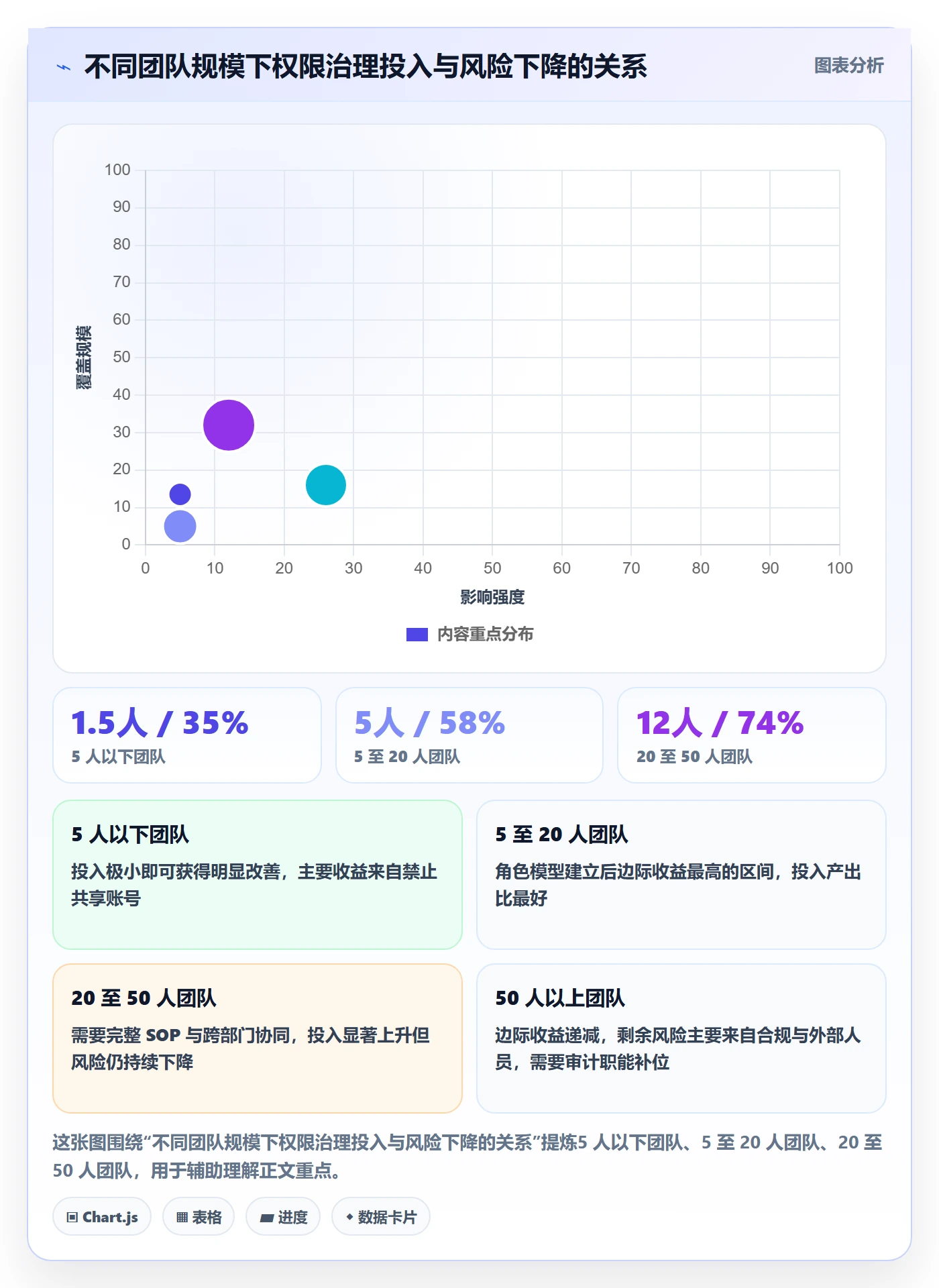 erp跨境电商操作手册：权限管理对应的绩效考核步骤