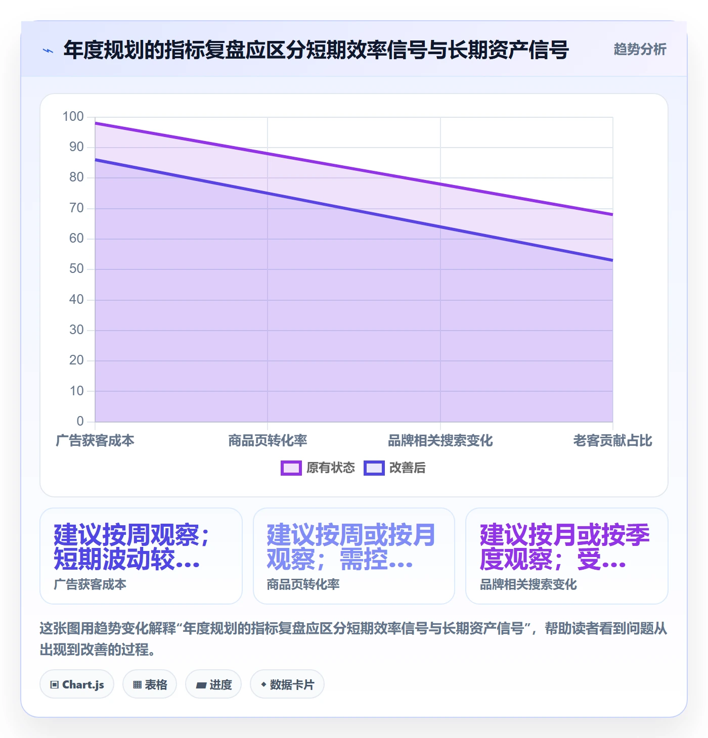 跨境电商规划方法：品牌增长与精细化运营如何衔接