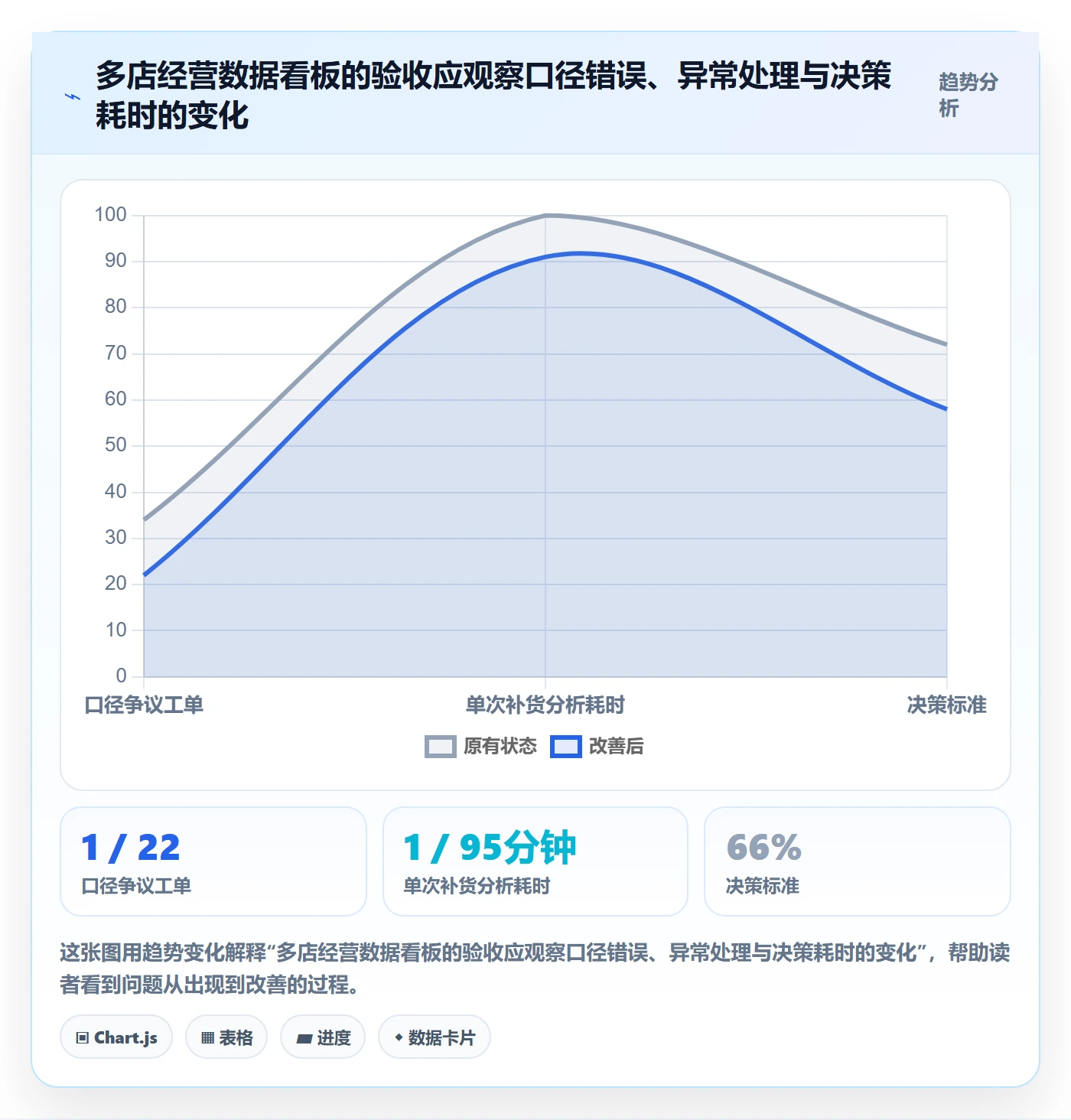 电商数据查询网站优化清单：数据口径与多店经营的关键动作