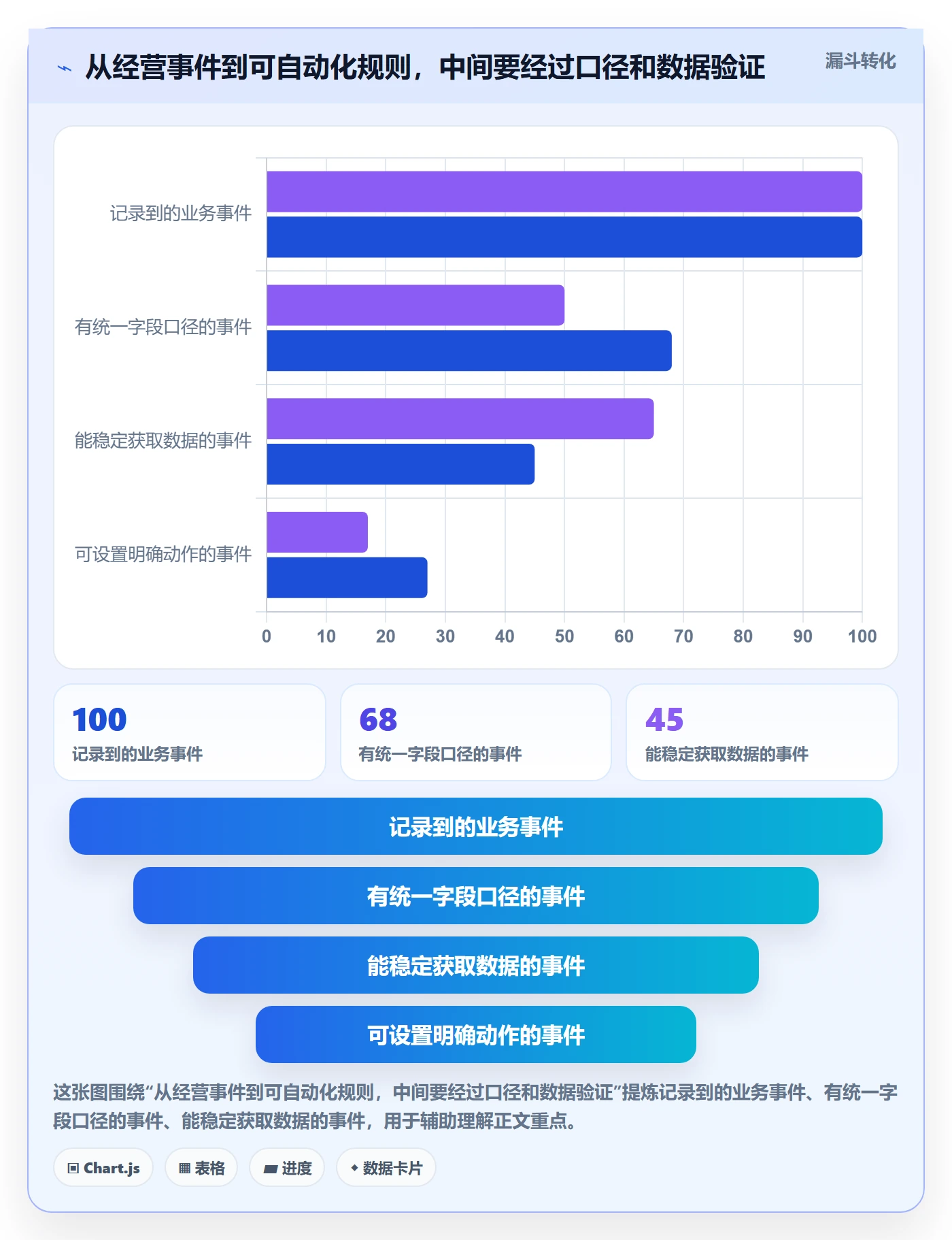 temu改造重点：从全托管模式推进自动化方案