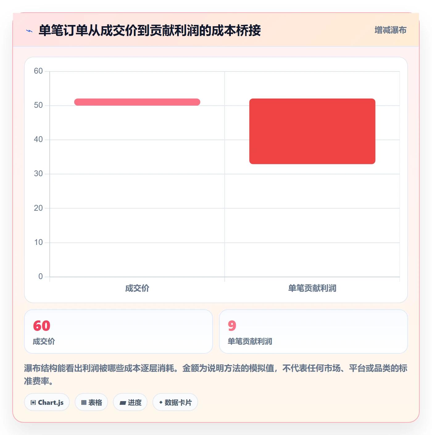 跨境电商操作手册：品牌增长对应的精细化运营步骤