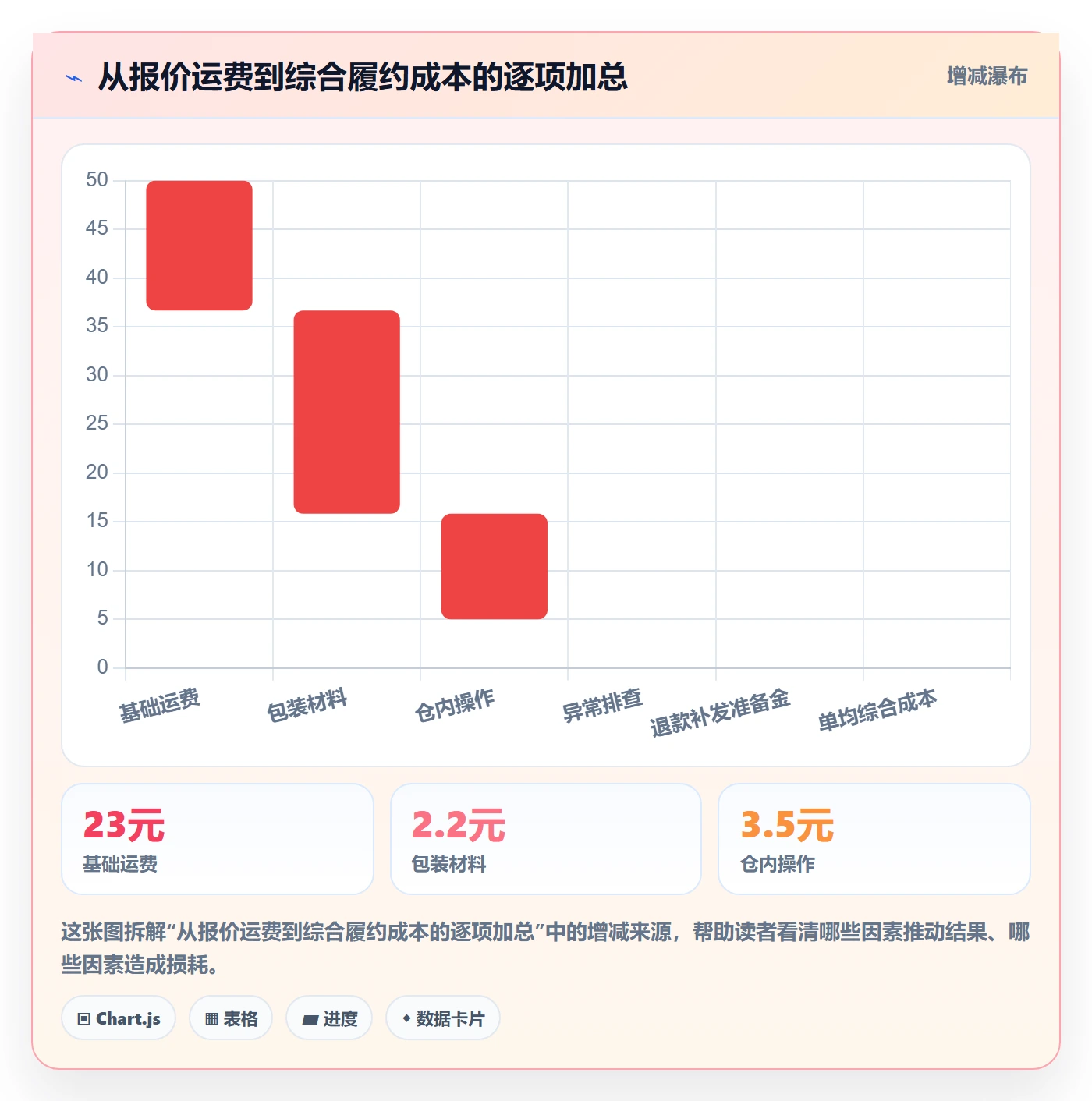 temu优化清单：履约物流与新手避坑的关键动作