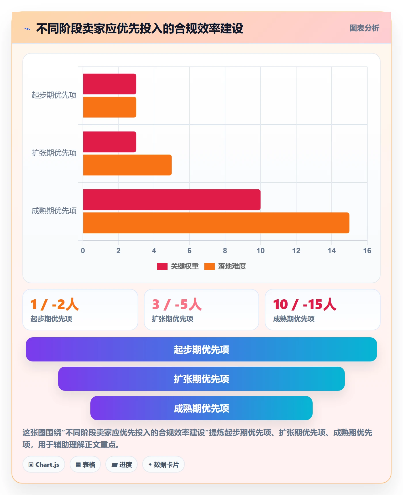 跨境电商一站式服务使用技巧：税务合规对应的效率提升方法