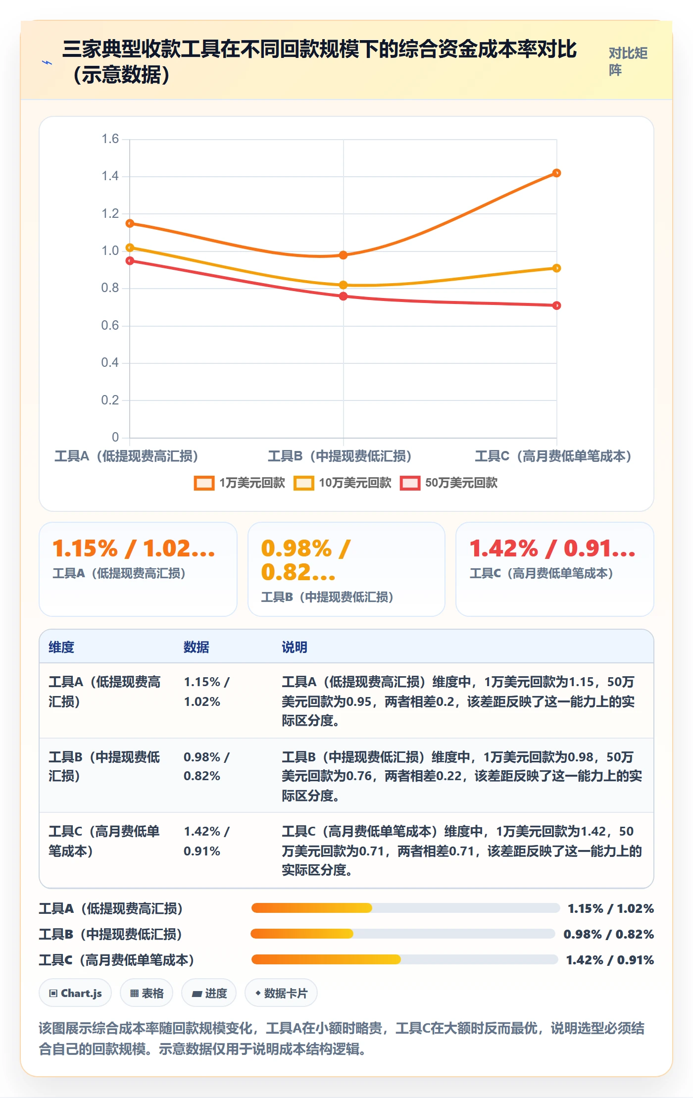 跨境电商一站式服务实施路径：支付收款如何完成工具对比