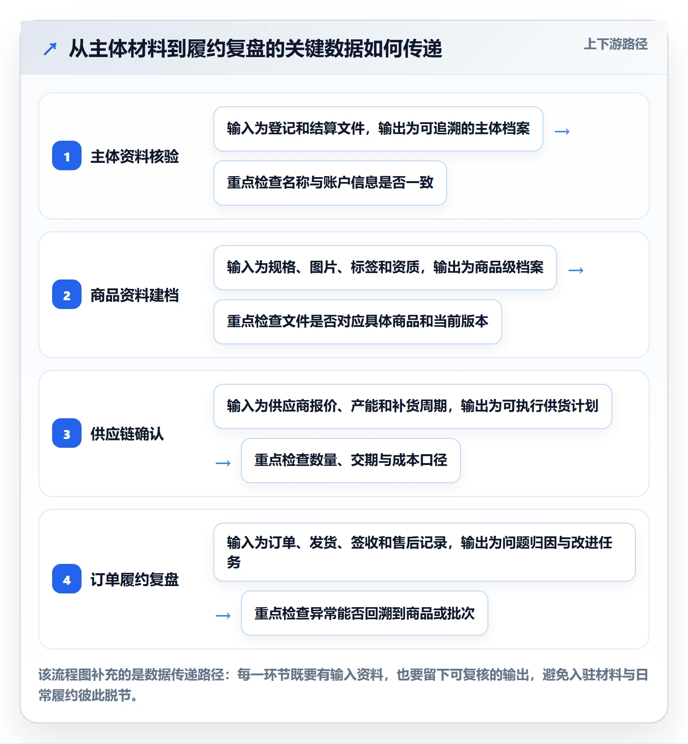 temu优化清单：平台入驻与工具对比的关键动作