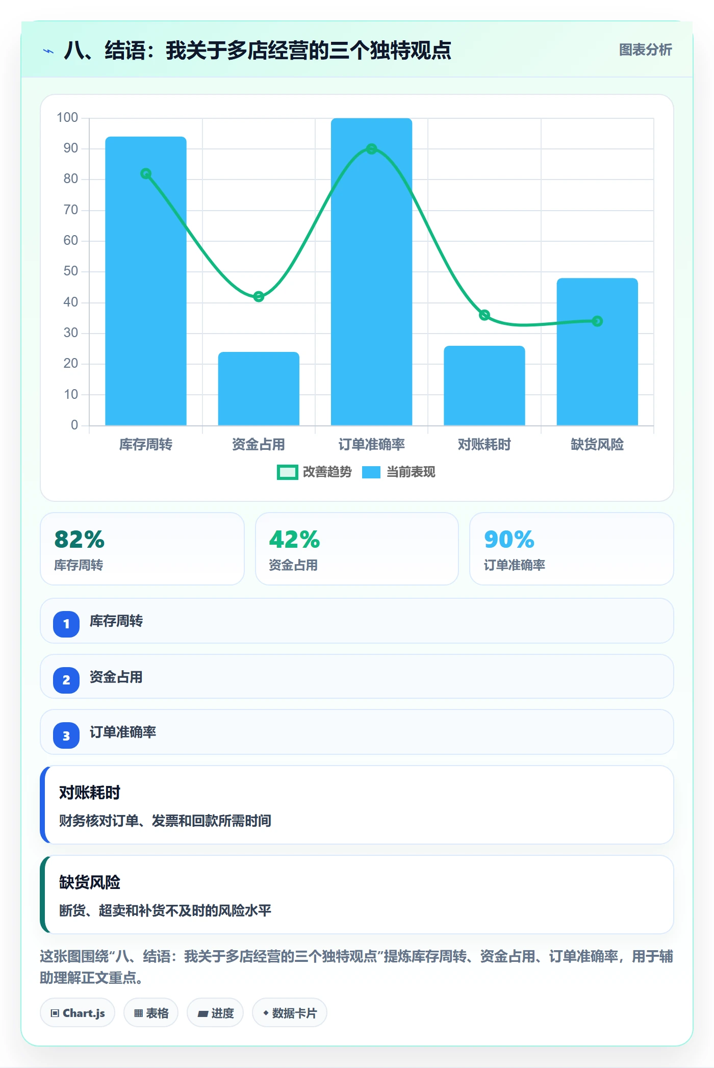 八、结语：我关于多店经营的三个独特观点