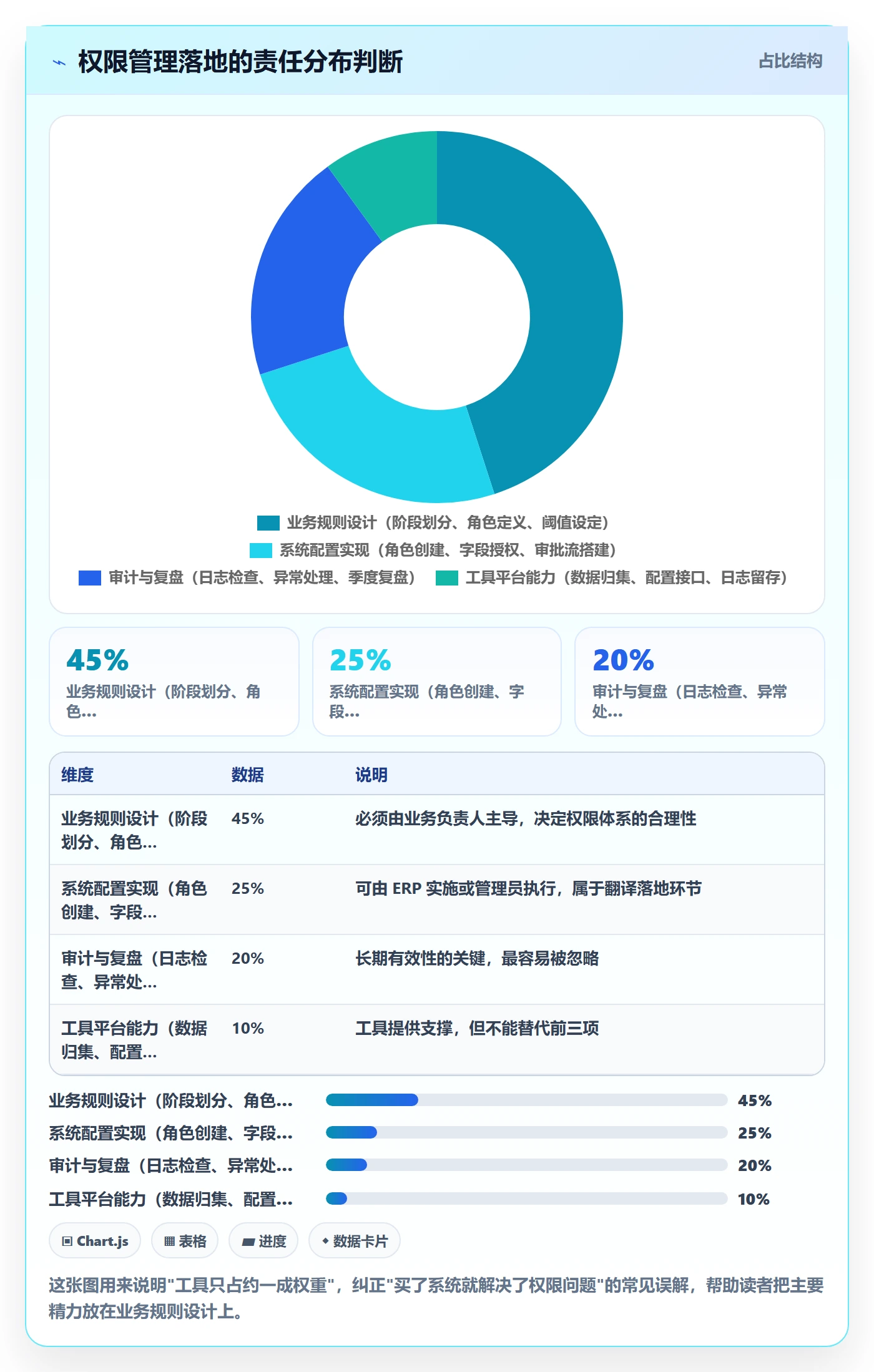 erp跨境电商操作手册：权限管理对应的选品策略步骤