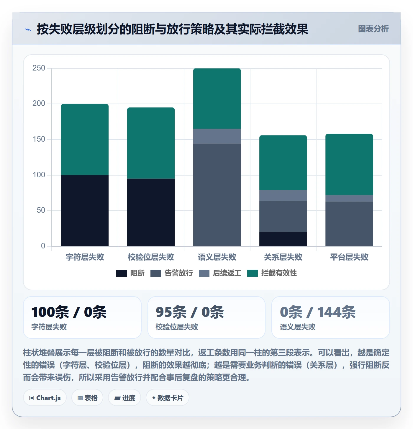 UPC码实战复盘：从编码规范验证自动化方案效果