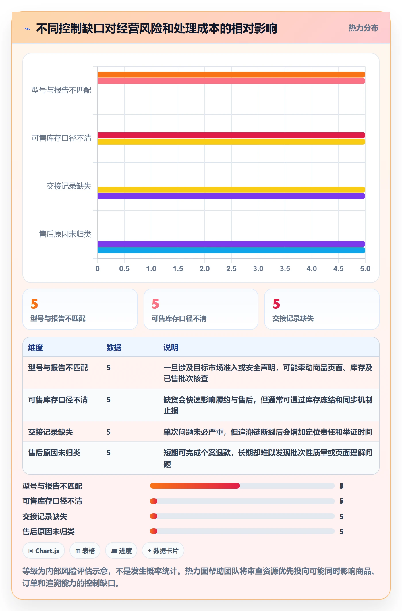 temu工作指南：用合规管理解决半托管模式问题