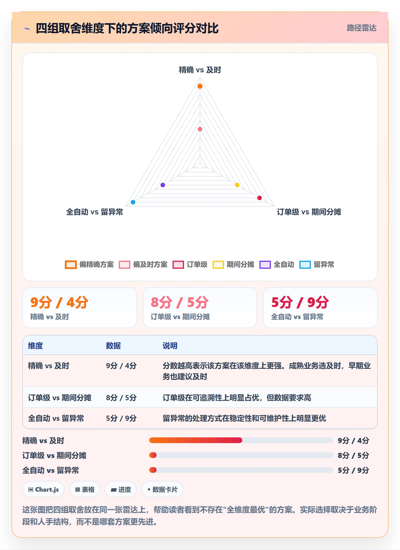 erp跨境电商方案设计：财务核算场景的跨境物流怎么做