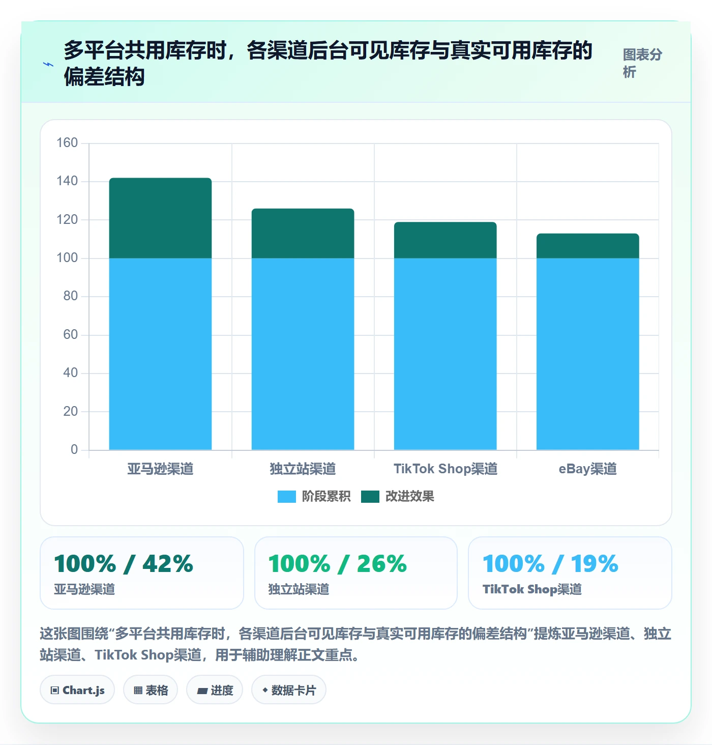 跨境电商运营业务拆解：库存计划为什么影响增长策略