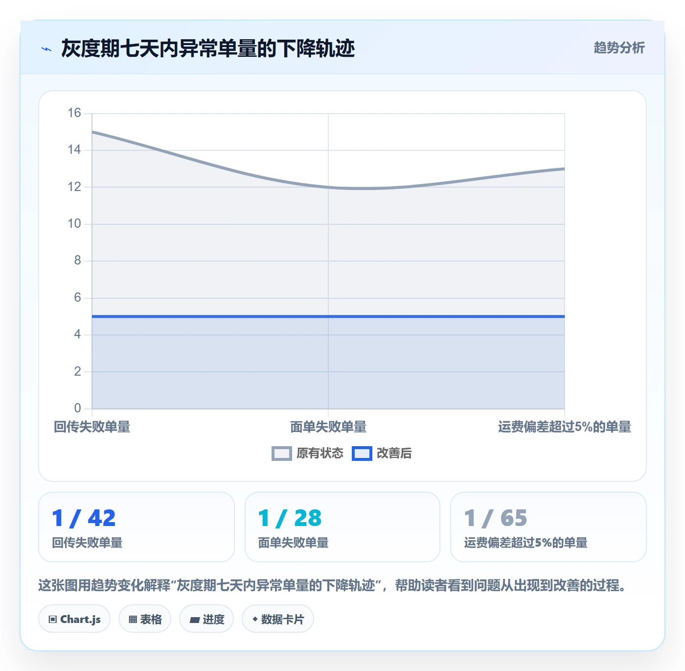 erp跨境电商优化清单：物流对接与问题清单的关键动作