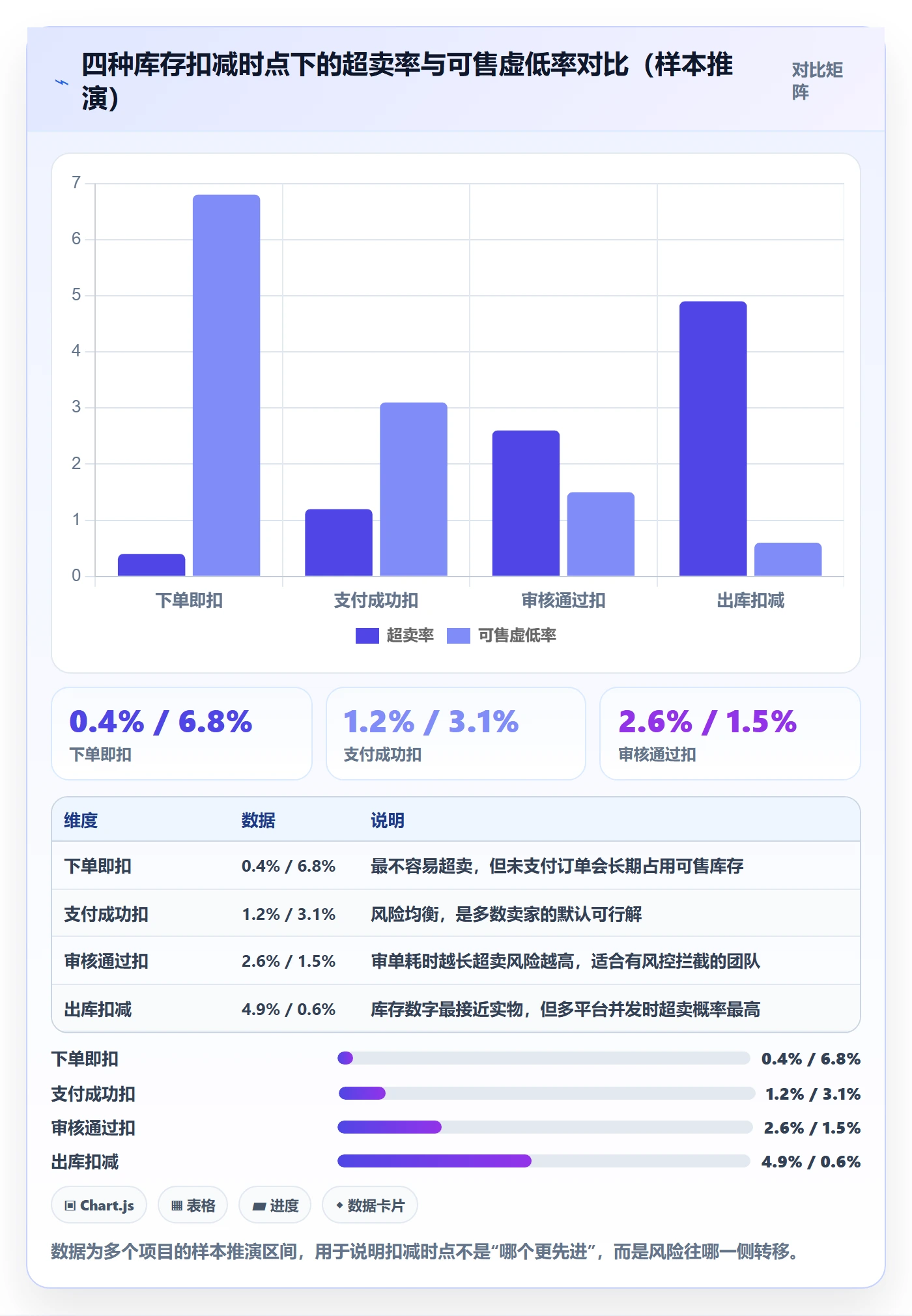 erp跨境电商配置指南：库存管理需要哪些选型方法设置