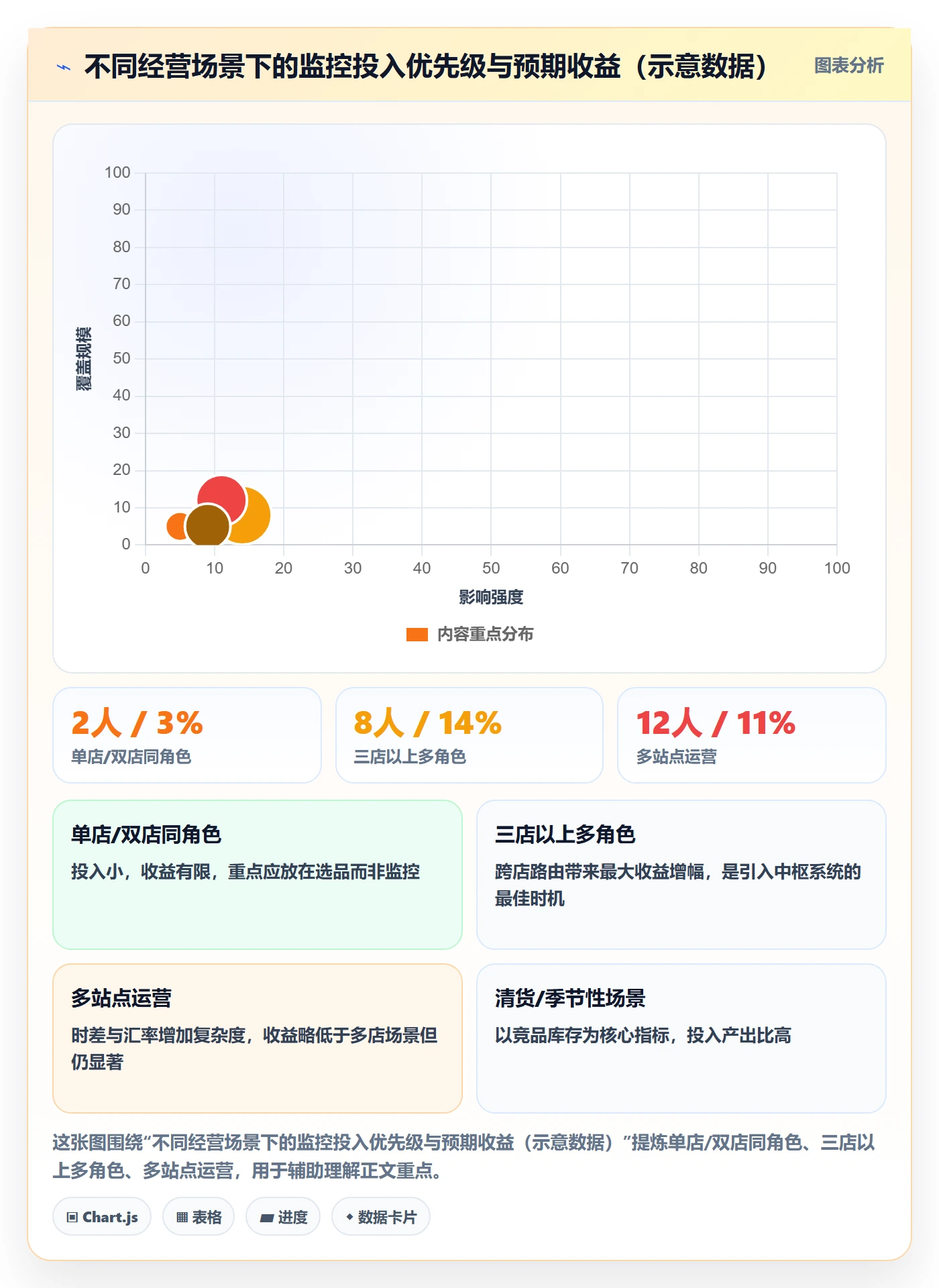 亚马逊软件操作手册：竞品监控对应的多店经营步骤