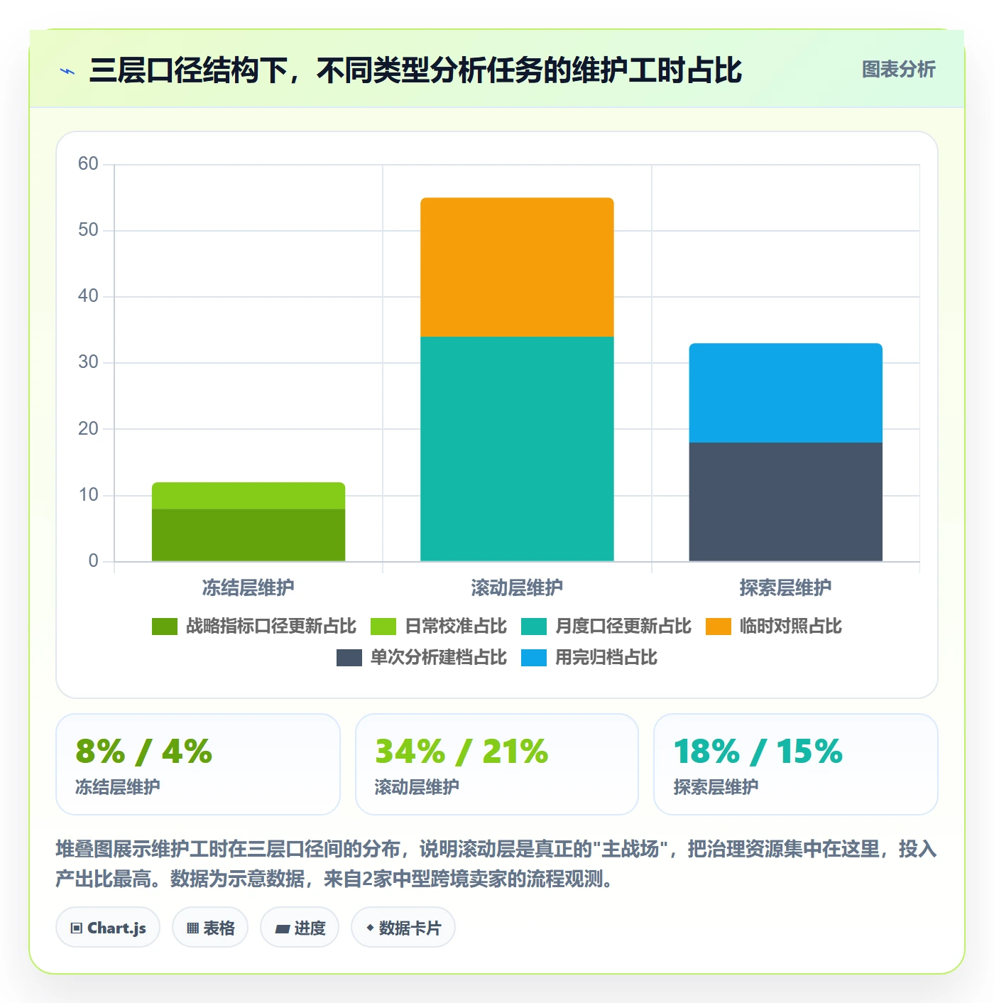 商品分析规划方法：组合优化与效率提升如何衔接