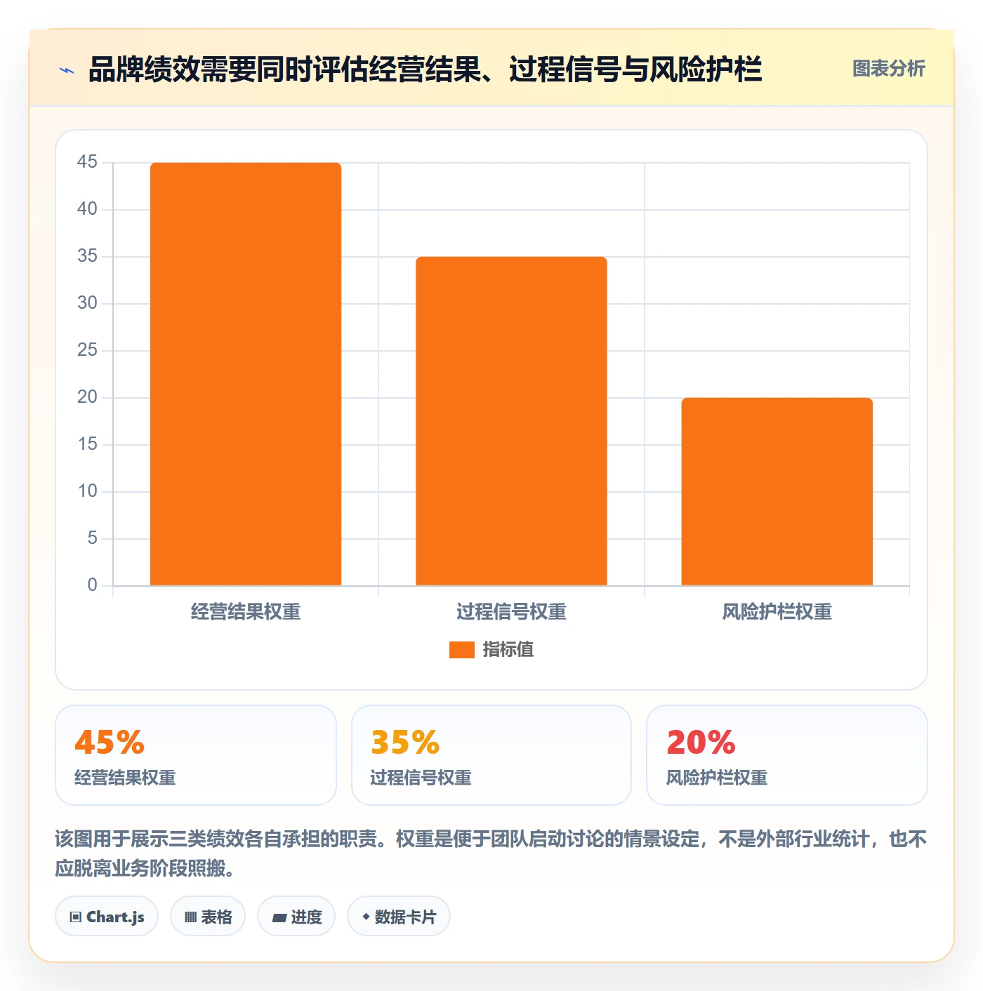 跨境电商运营框架：把品牌增长纳入绩效考核
