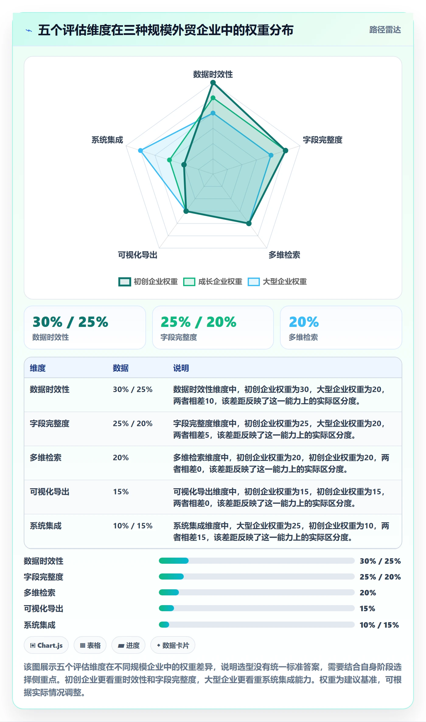 外贸数据分析平台选择标准：海关数据维度如何评估回款管理