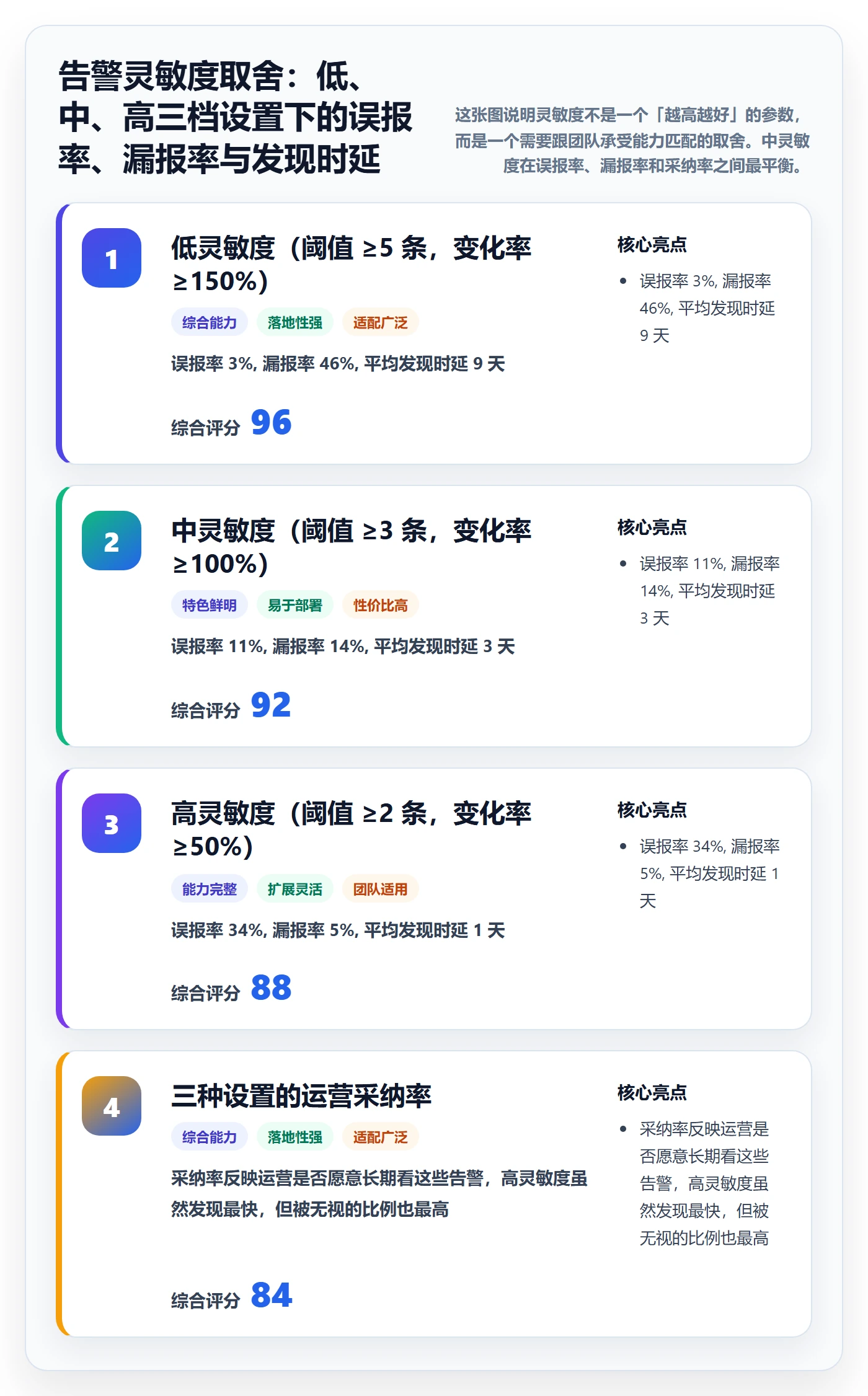 亚马逊软件管理要点：评价管理的趋势观察如何设计