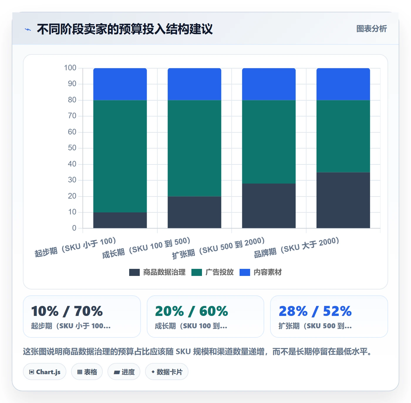 UPC码运营框架：把GS1注册纳入广告投放