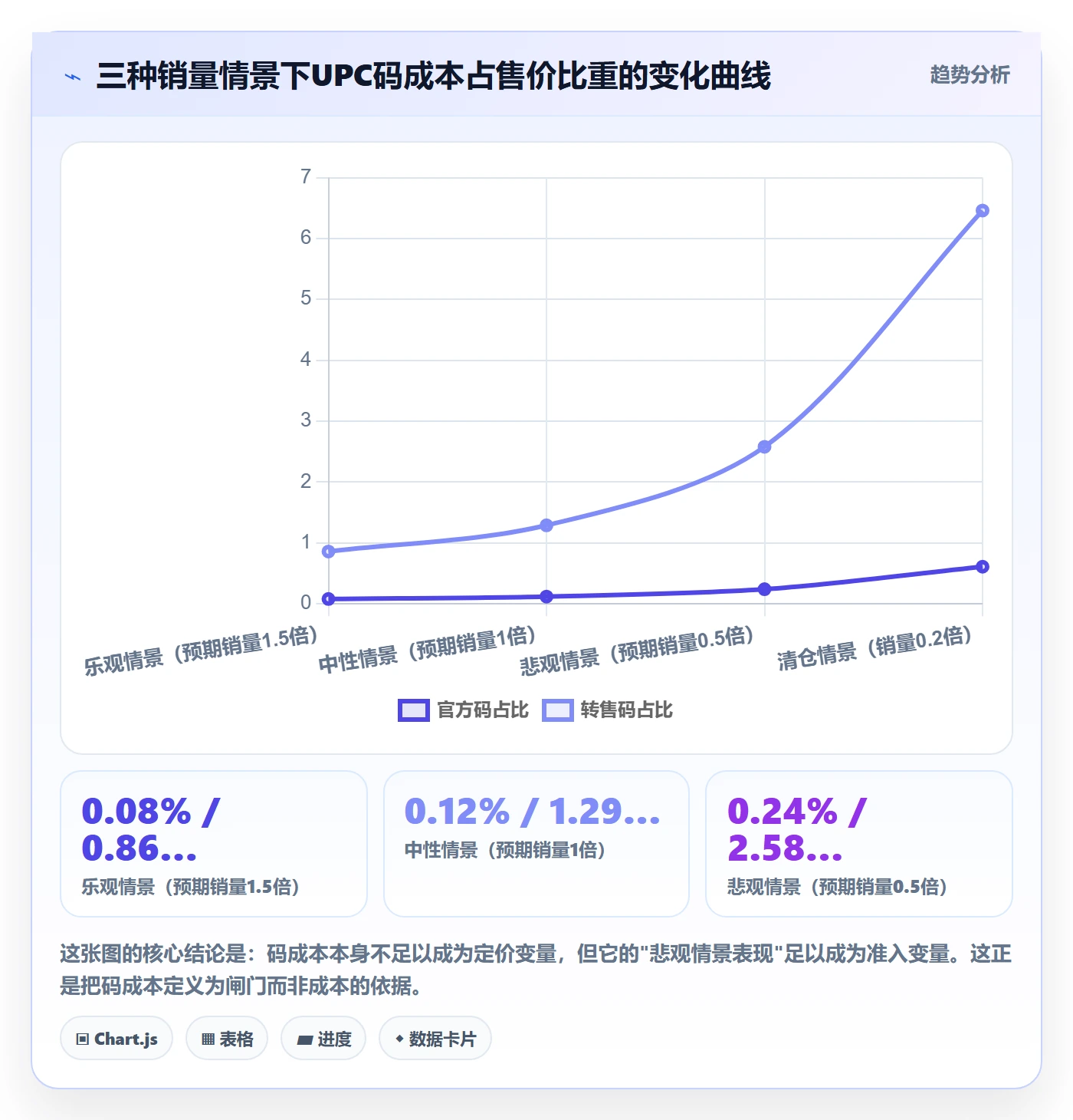 UPC码管理模板：围绕代码申请开展定价策略