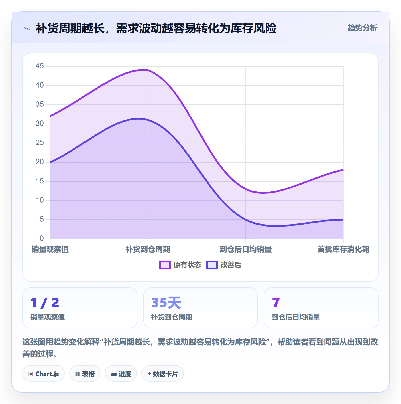 temu怎么落地？从半托管模式讲清进阶玩法