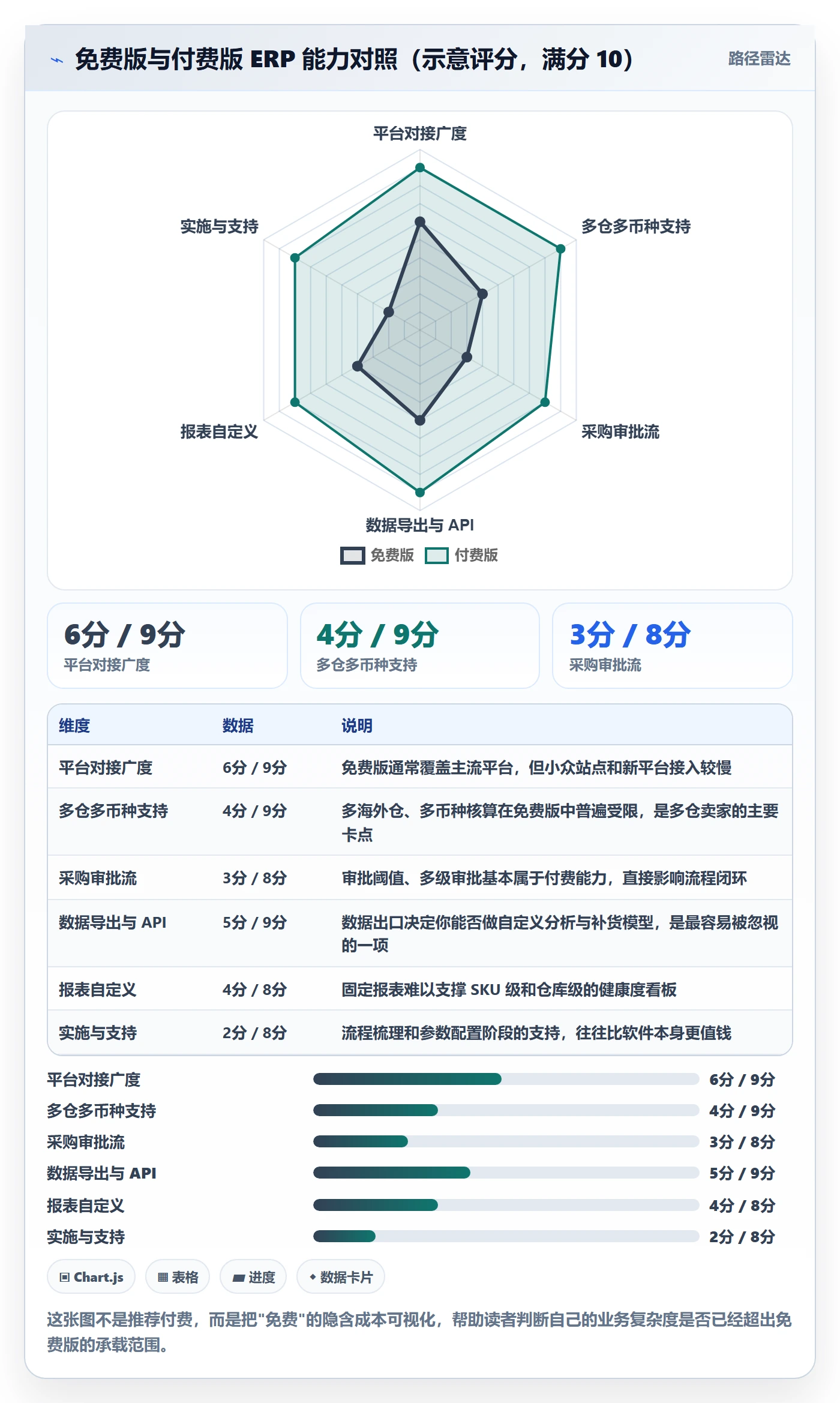 erp跨境电商优化清单:采购补货与流程设计的关键动作