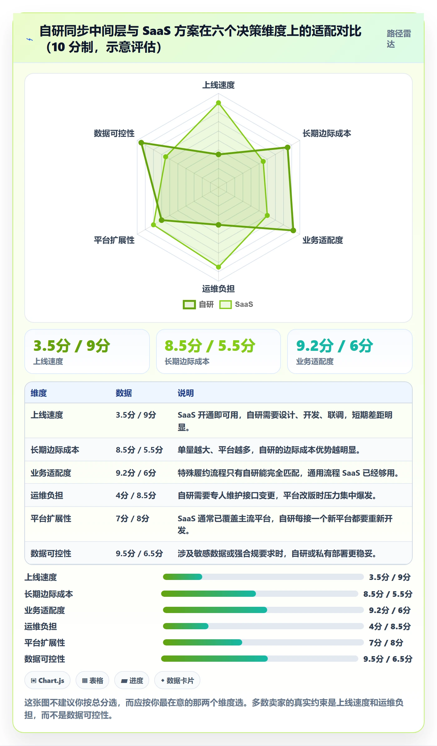 erp跨境电商怎么优化？先从订单同步的物流方案入手
