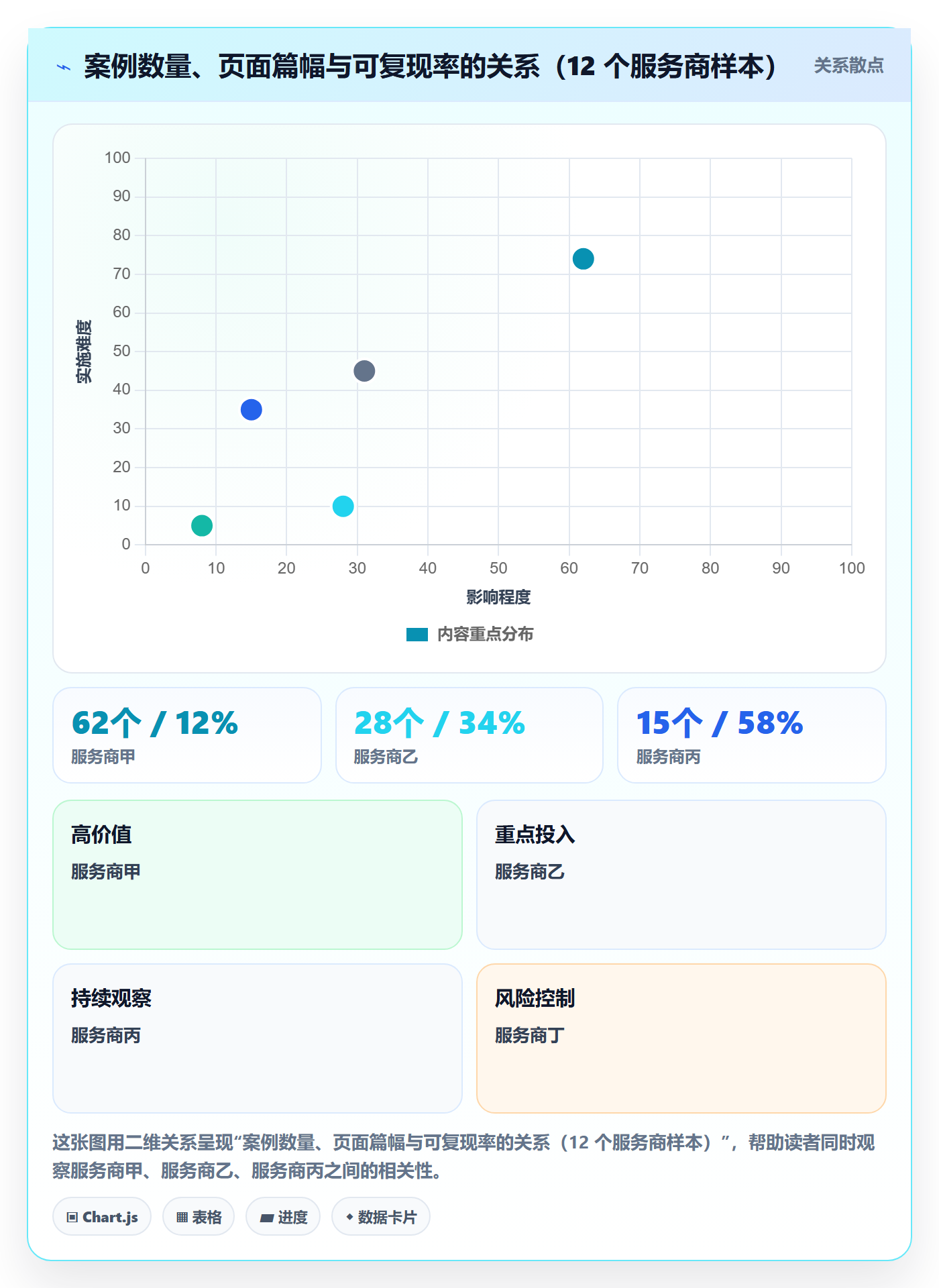 UPC码检查方法：通过编码规范评估落地案例质量