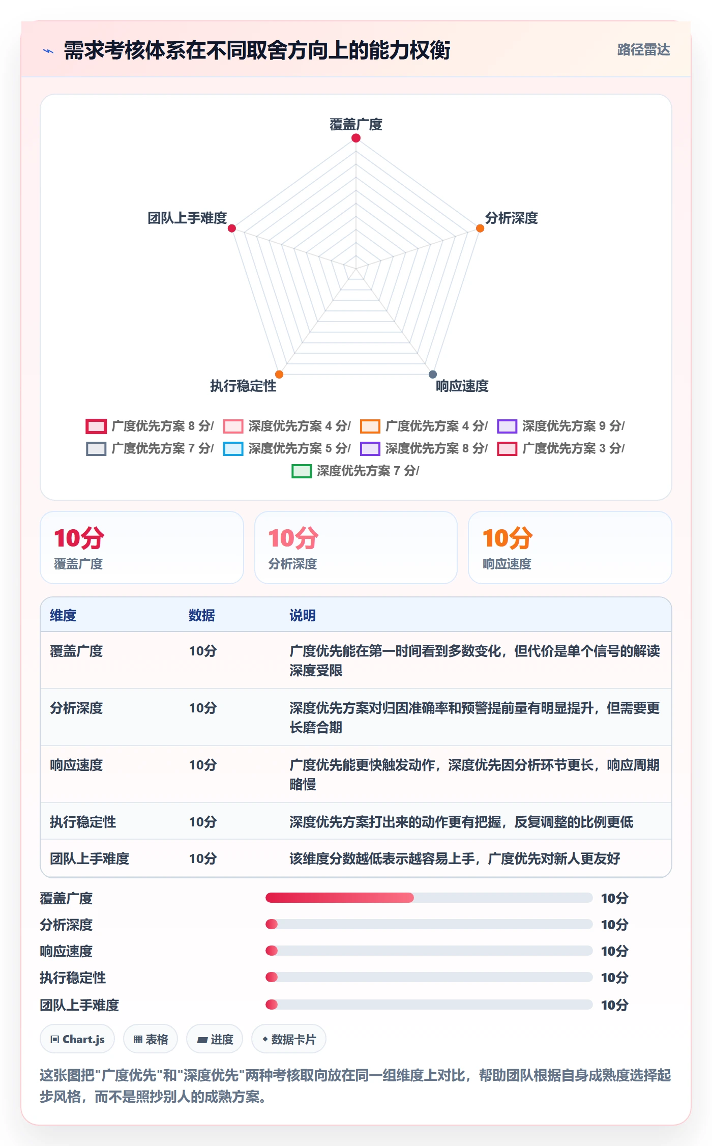 商品分析基础课：市场需求相关的绩效考核一次讲透