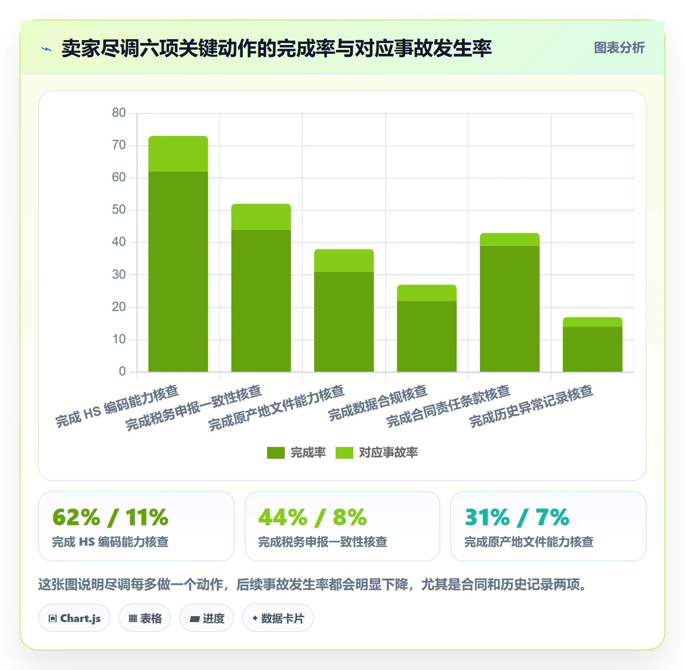 跨境电商一站式服务选择标准：仓储物流维度如何评估合规管理