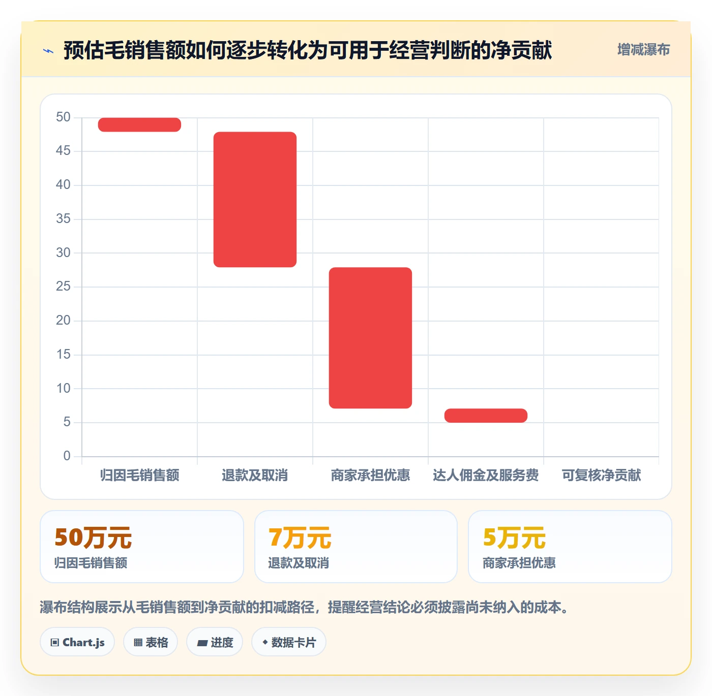 电商数据查询网站日常管理全解析：重点看懂达人数据