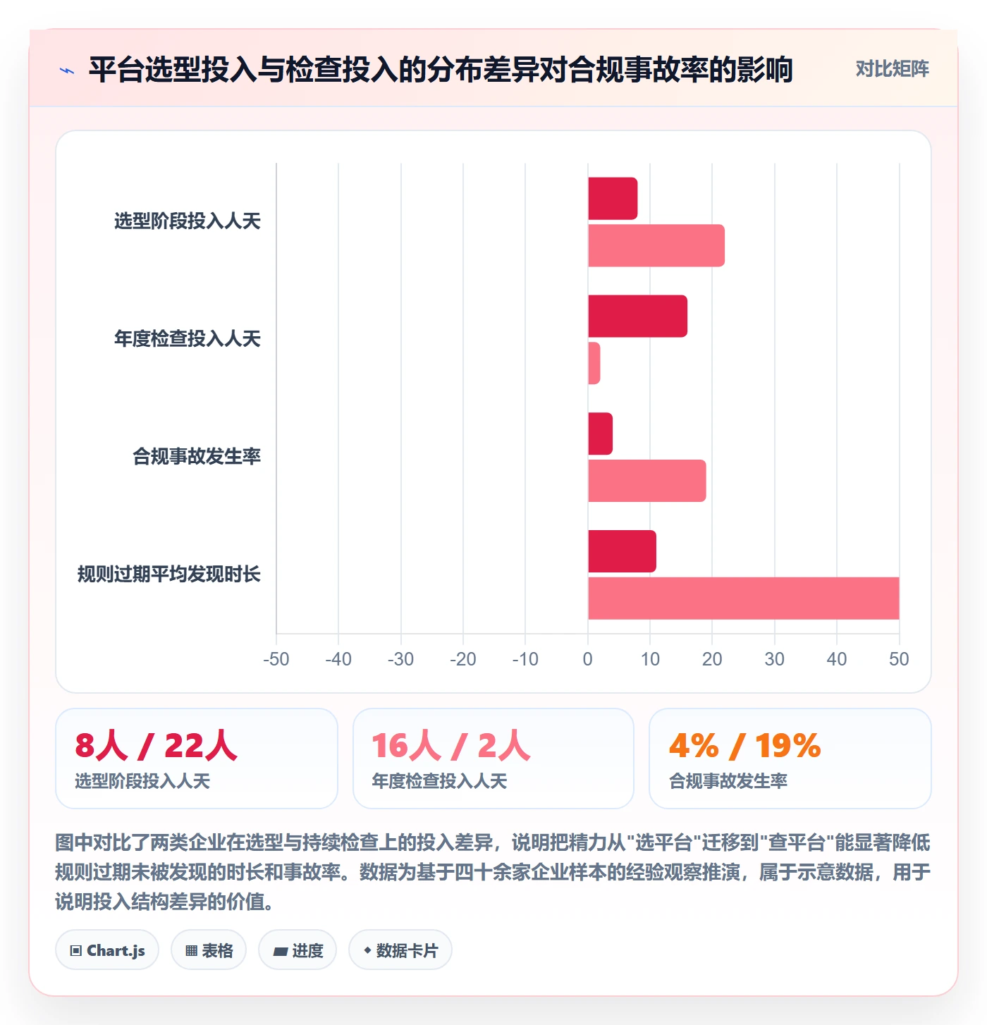 外贸数据分析平台检查方法：通过竞争对手评估合规管理质量