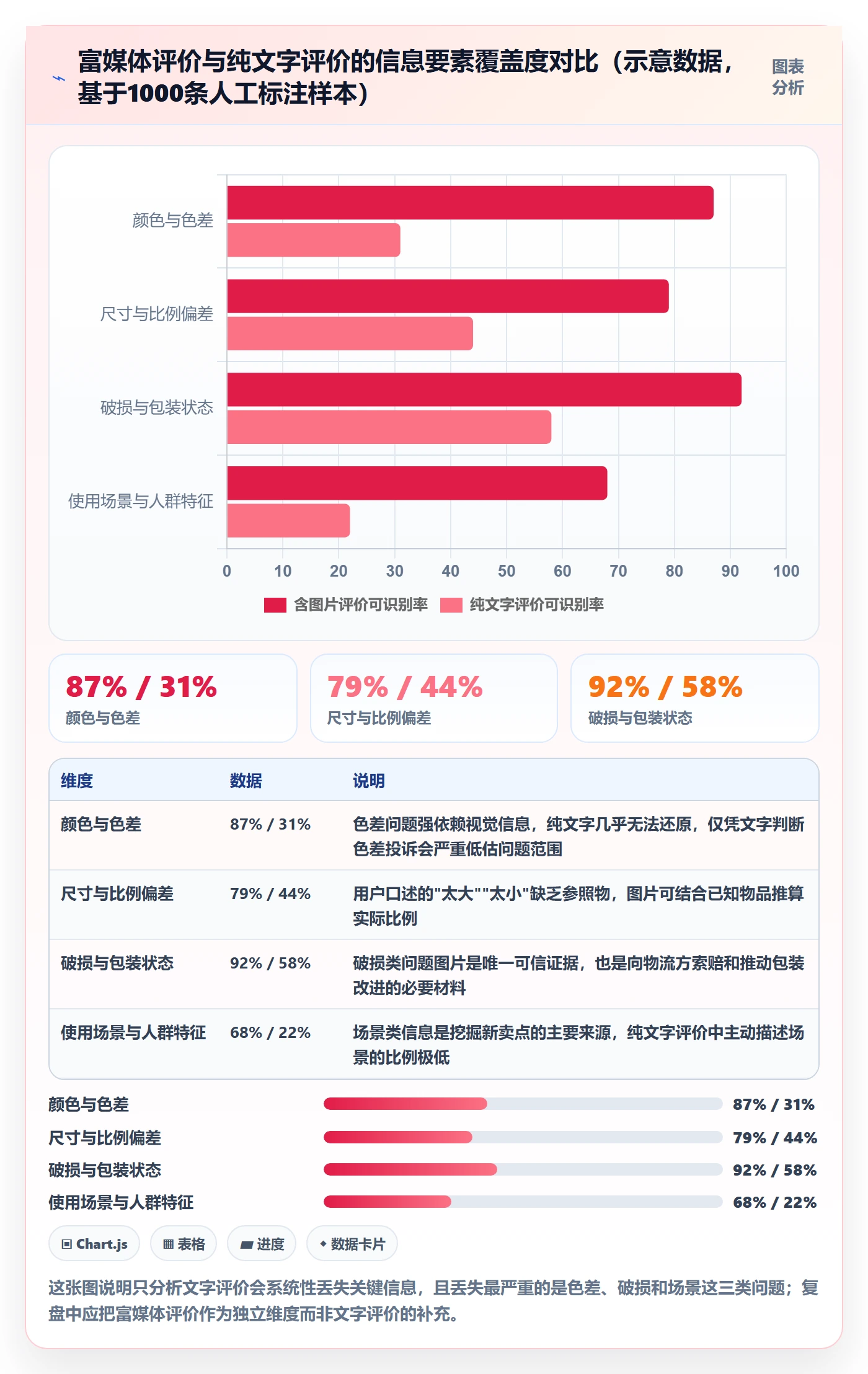商品分析落地清单：用户评价相关的数据复盘事项