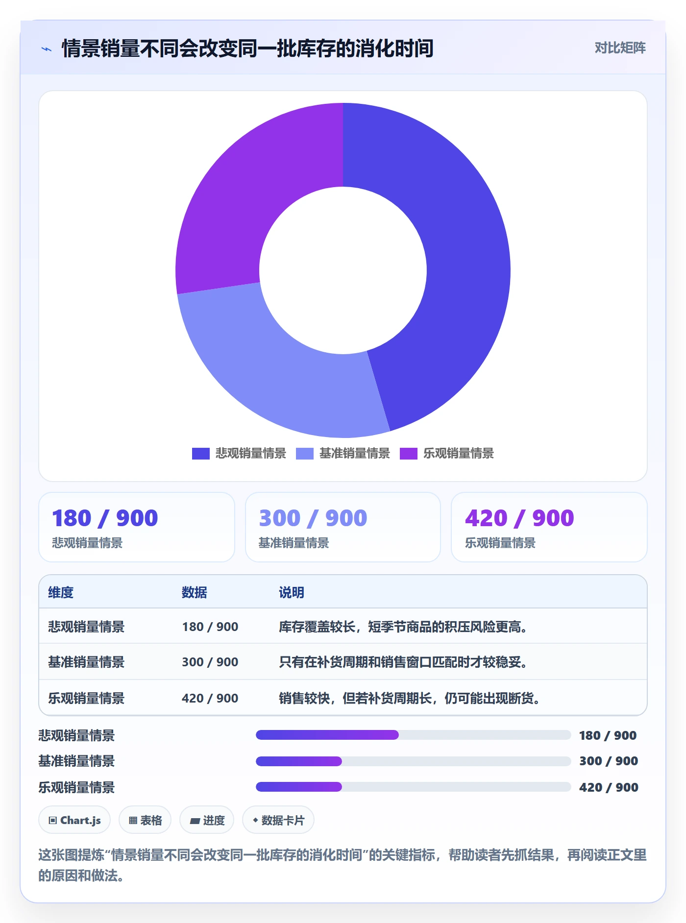跨境电商怎么优化？先从选品策略的新手避坑入手