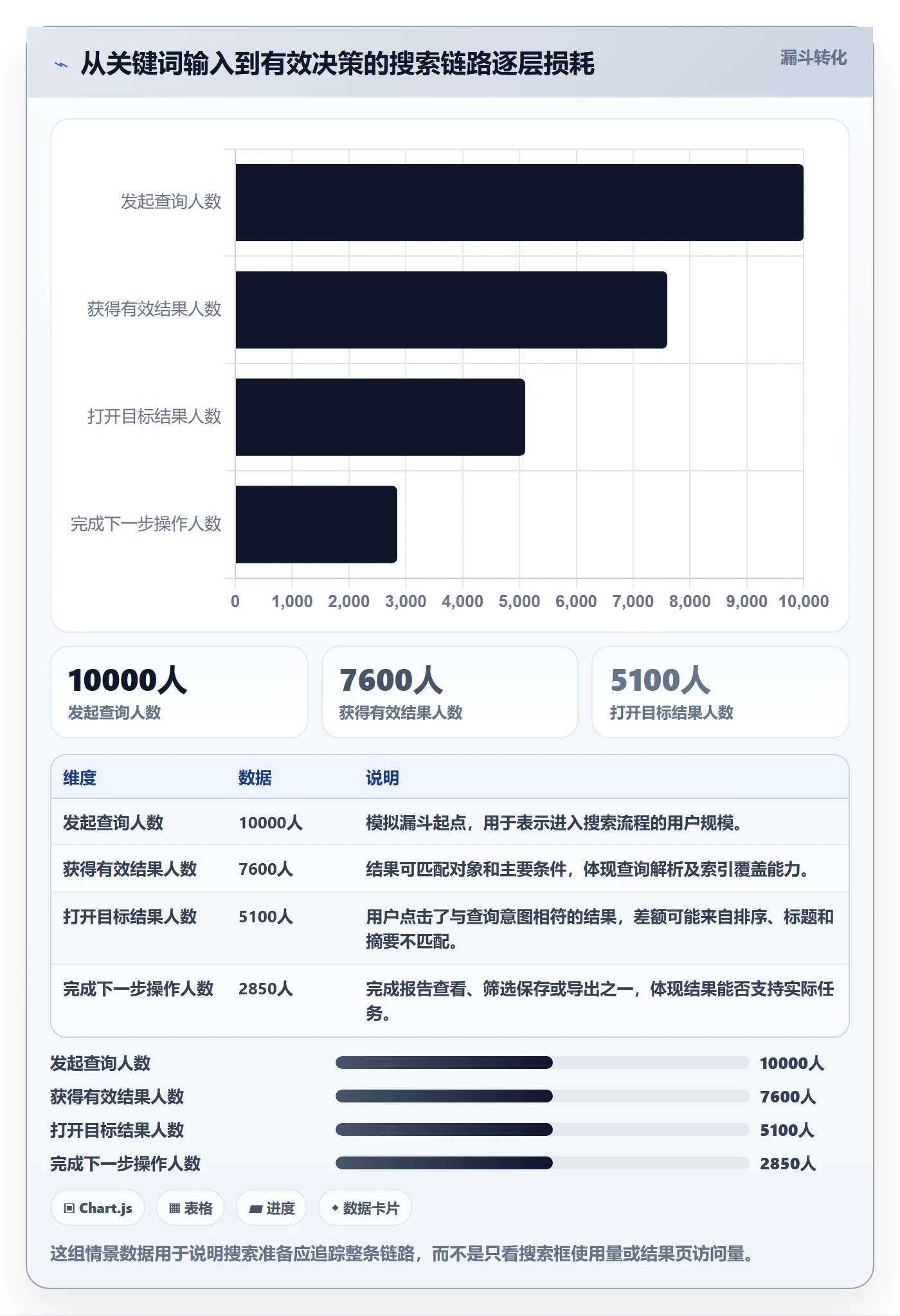 电商数据查询网站执行标准：关键词搜索环节如何体现旺季准备