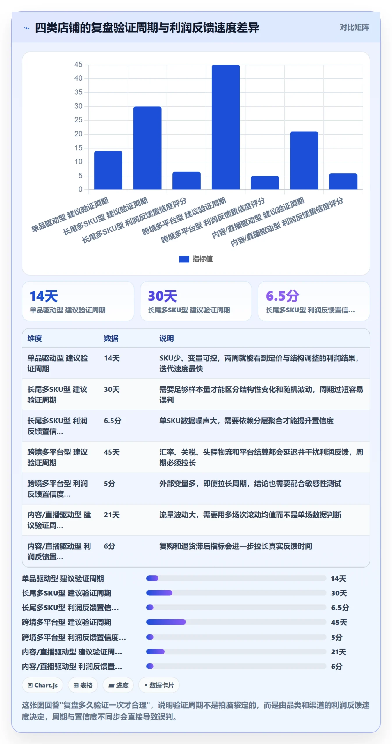 商品分析实战复盘：从利润空间验证数据复盘效果