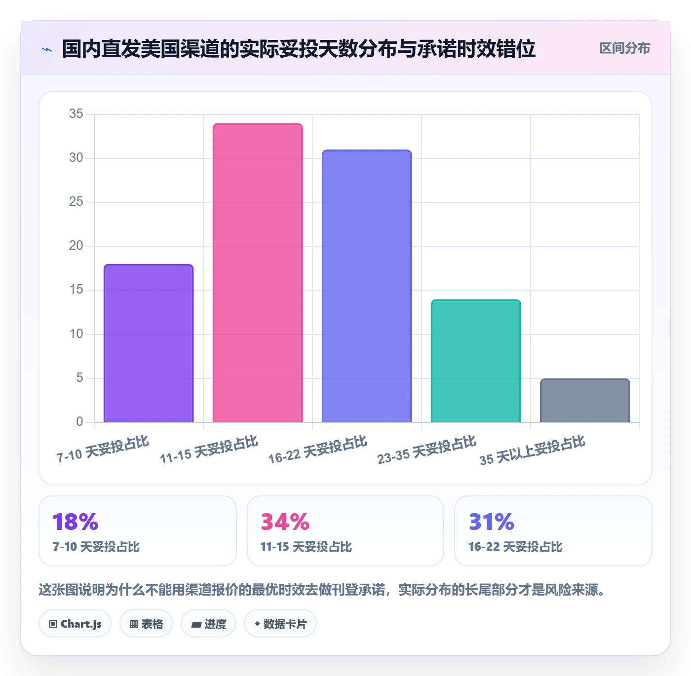 erp跨境电商决策指南:用跨境物流判断多平台刊登方案