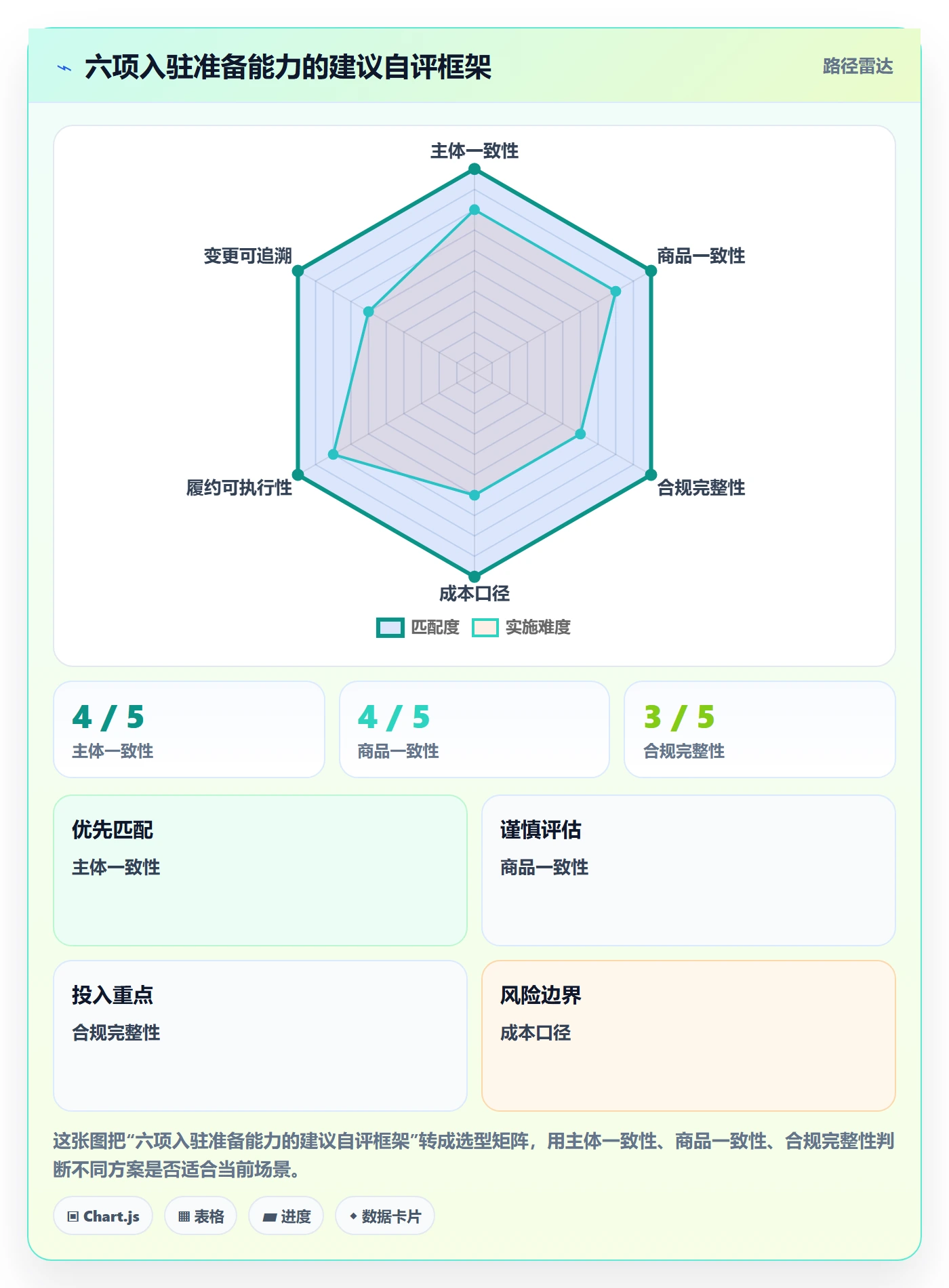 想做好temu，先掌握系统搭建中的平台入驻