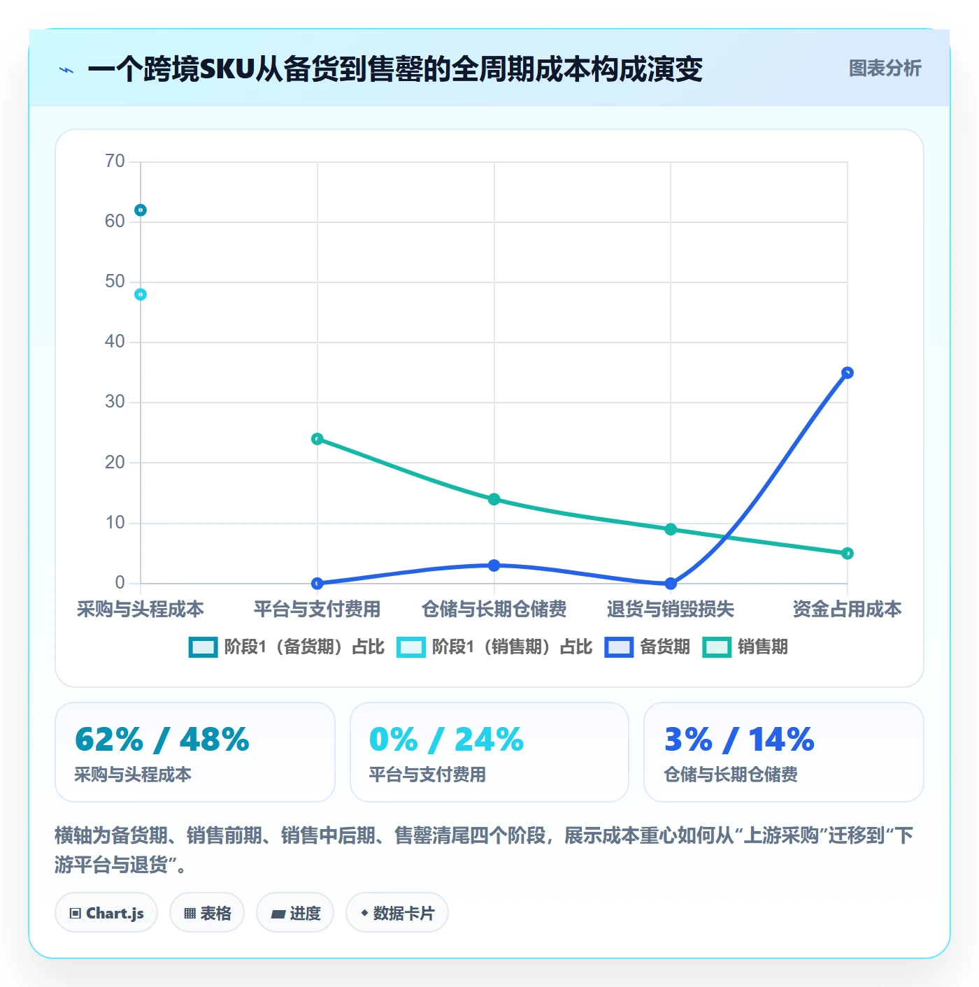erp跨境电商进阶课：围绕系统实施完善成本控制