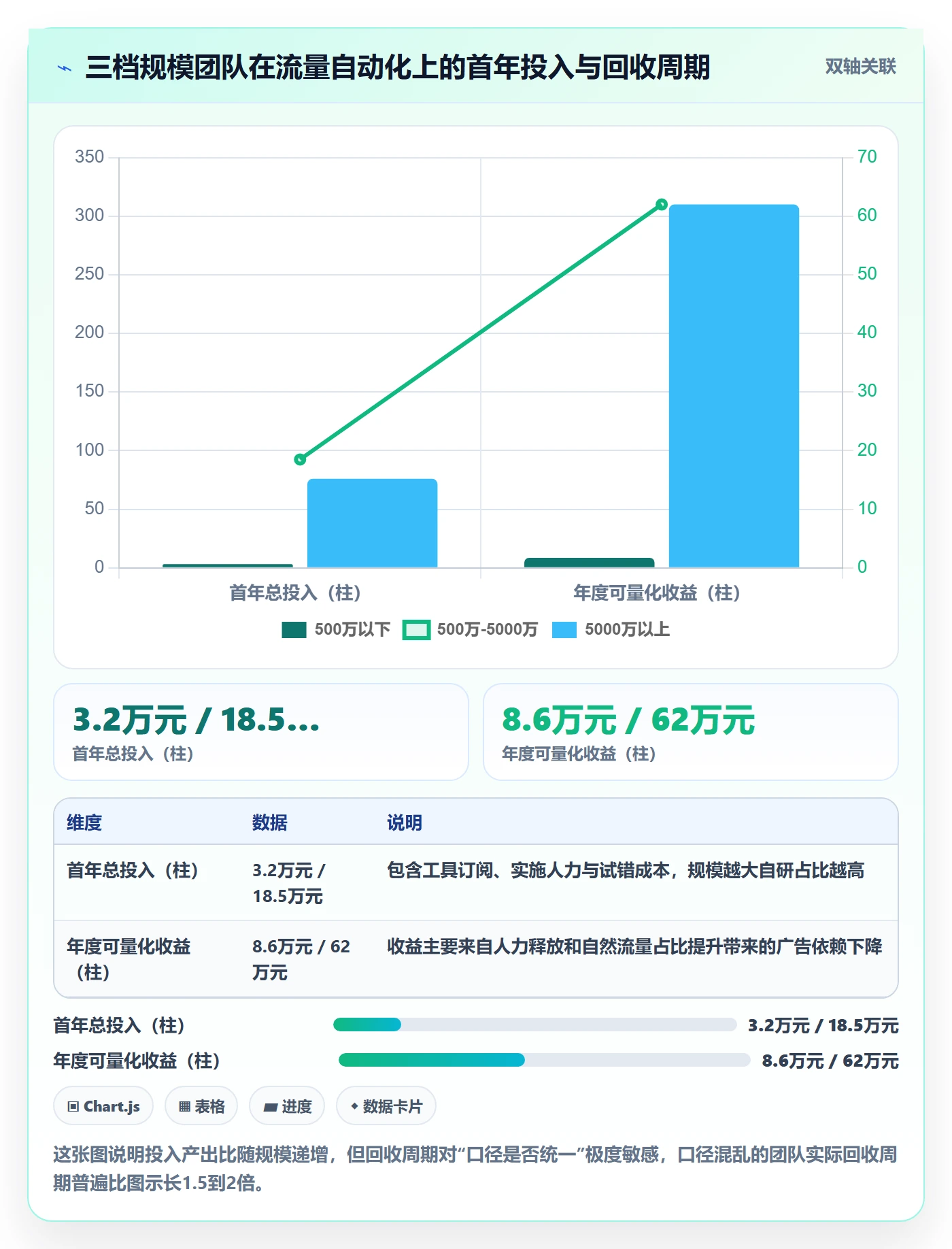 跨境电商运营自动化方案：流量获取从哪里开始