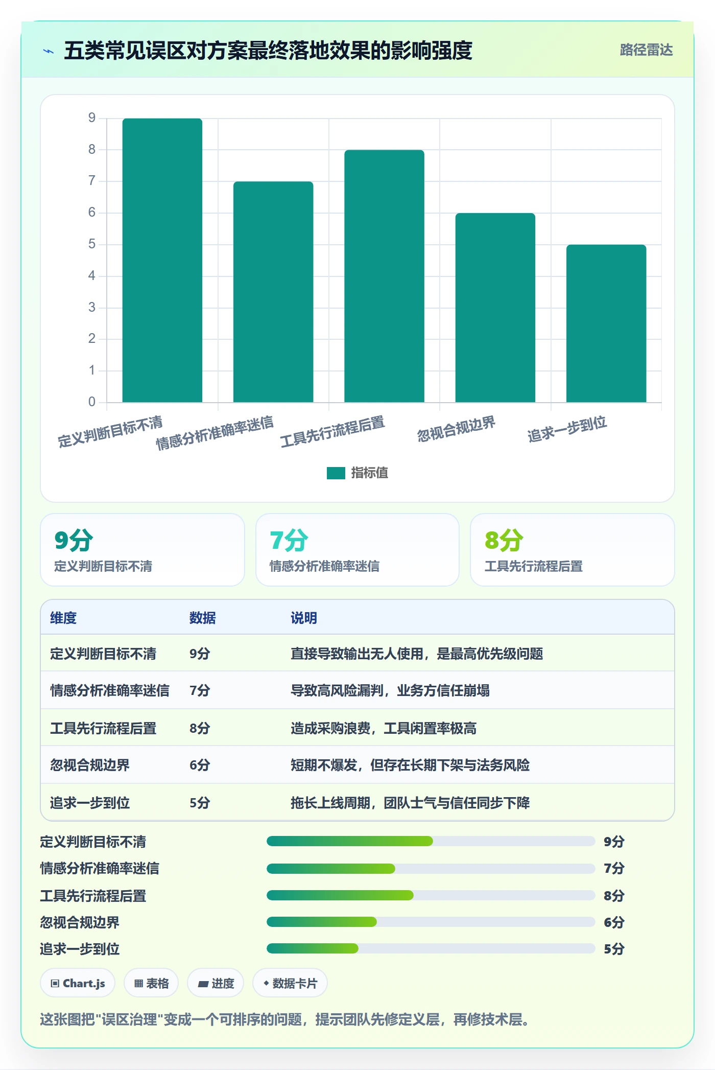 商品分析决策指南：用自动化方案判断用户评价方案