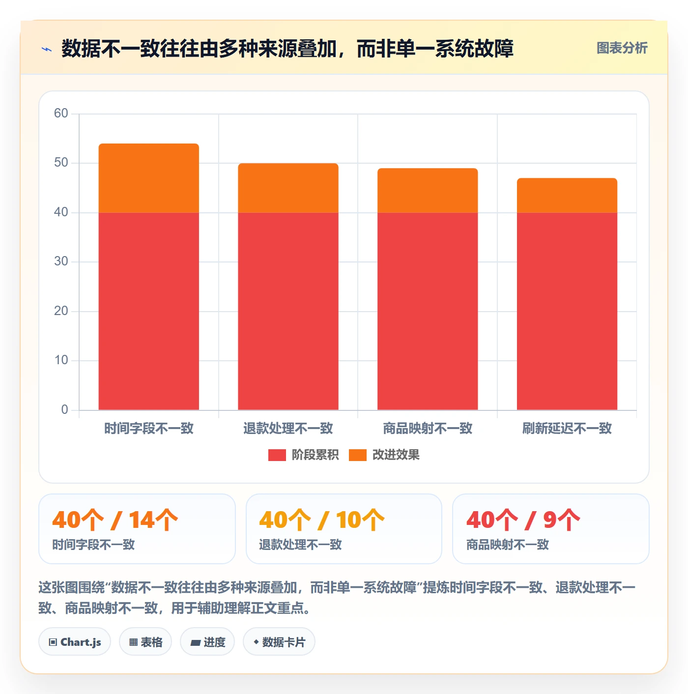 电商数据查询网站改造重点：从行业趋势推进团队协同
