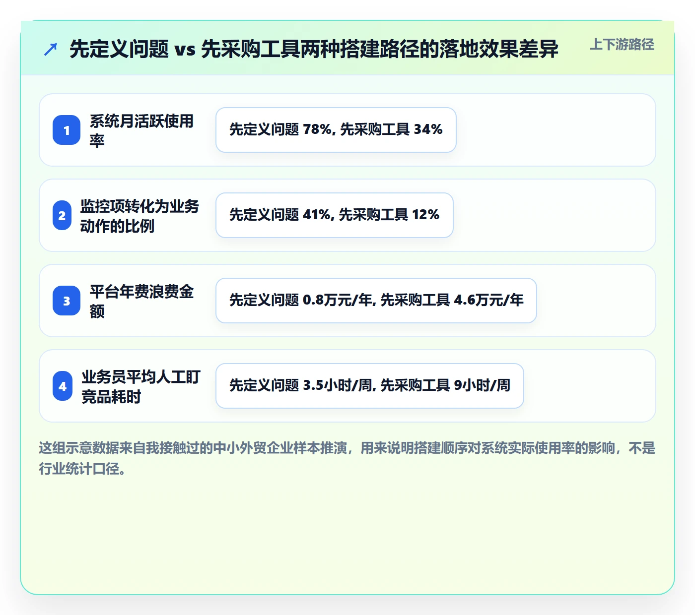 外贸数据分析平台工作指南：用系统搭建解决竞争对手问题