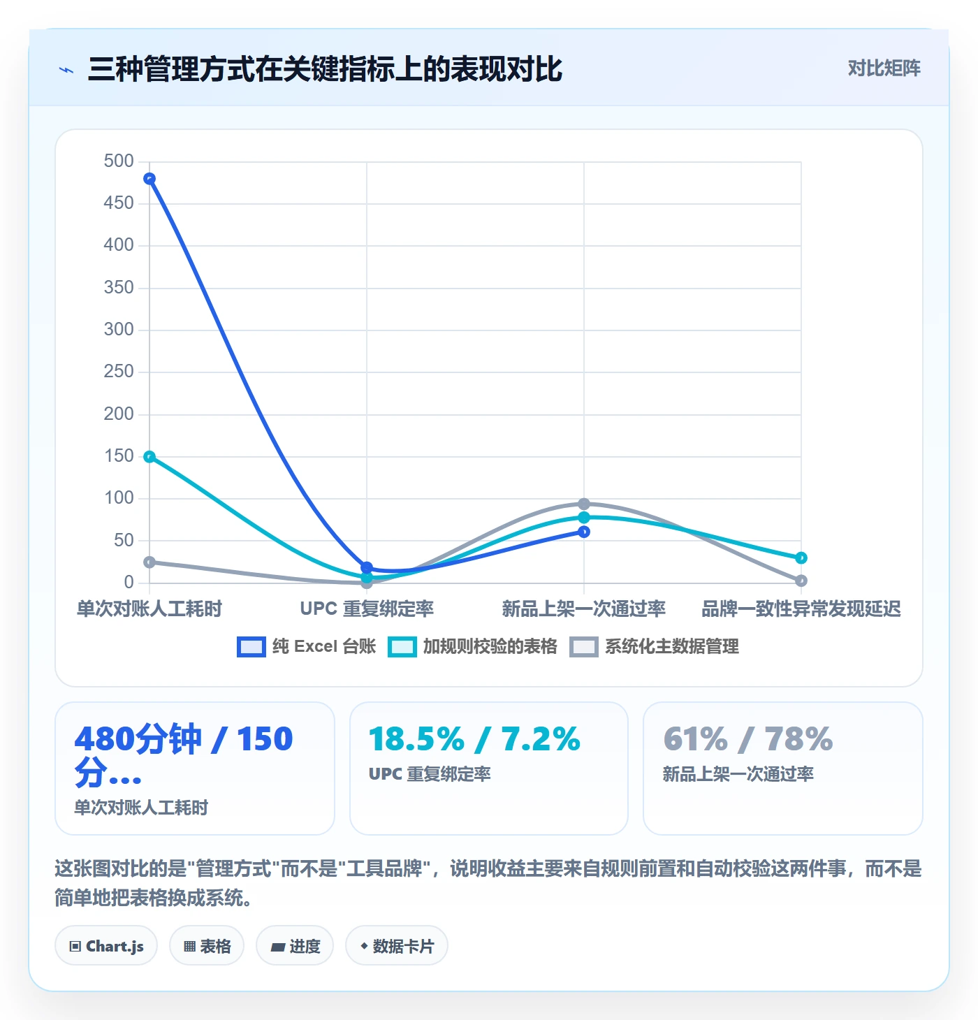 UPC码问题诊断：商品绑定如何用标准化管理改进