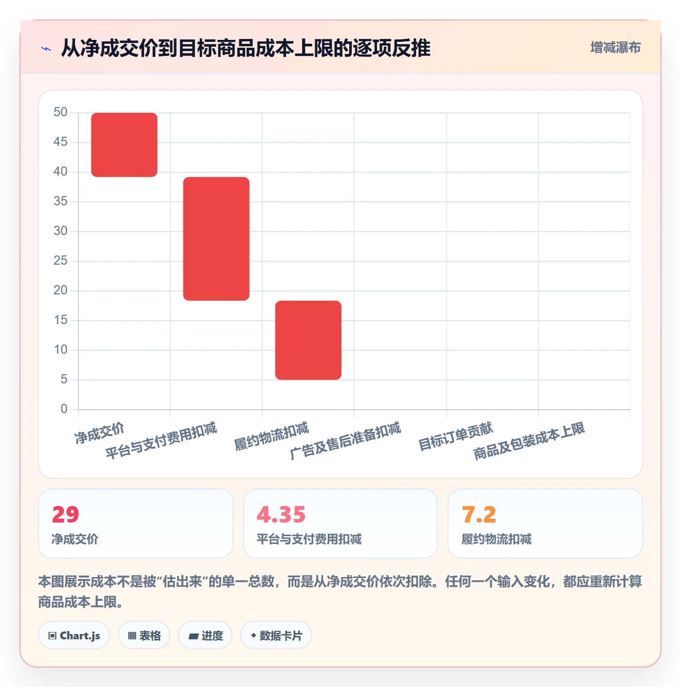 跨境电商决策指南：用定价策略判断选品策略方案