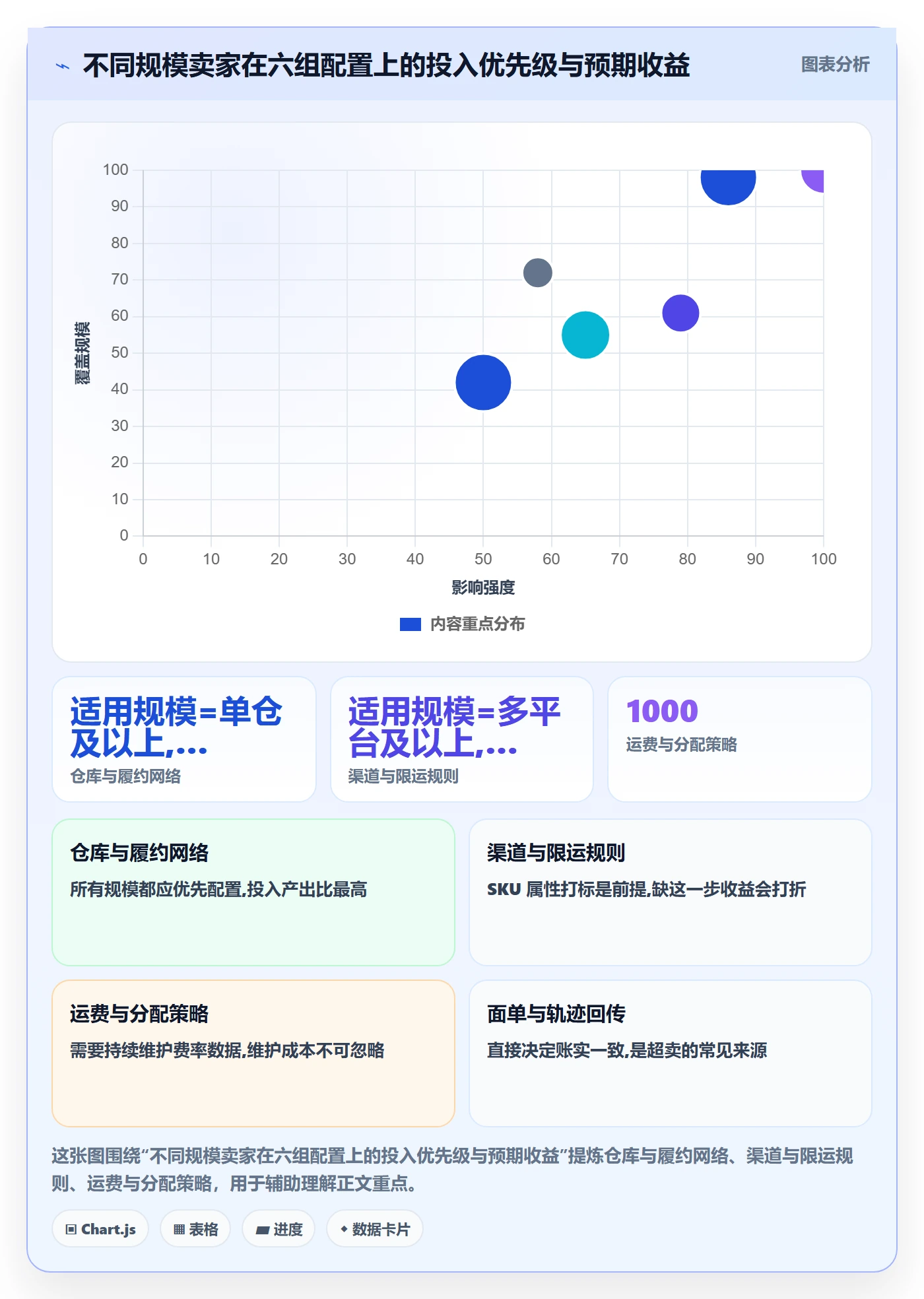erp跨境电商配置指南：库存管理需要哪些跨境物流设置