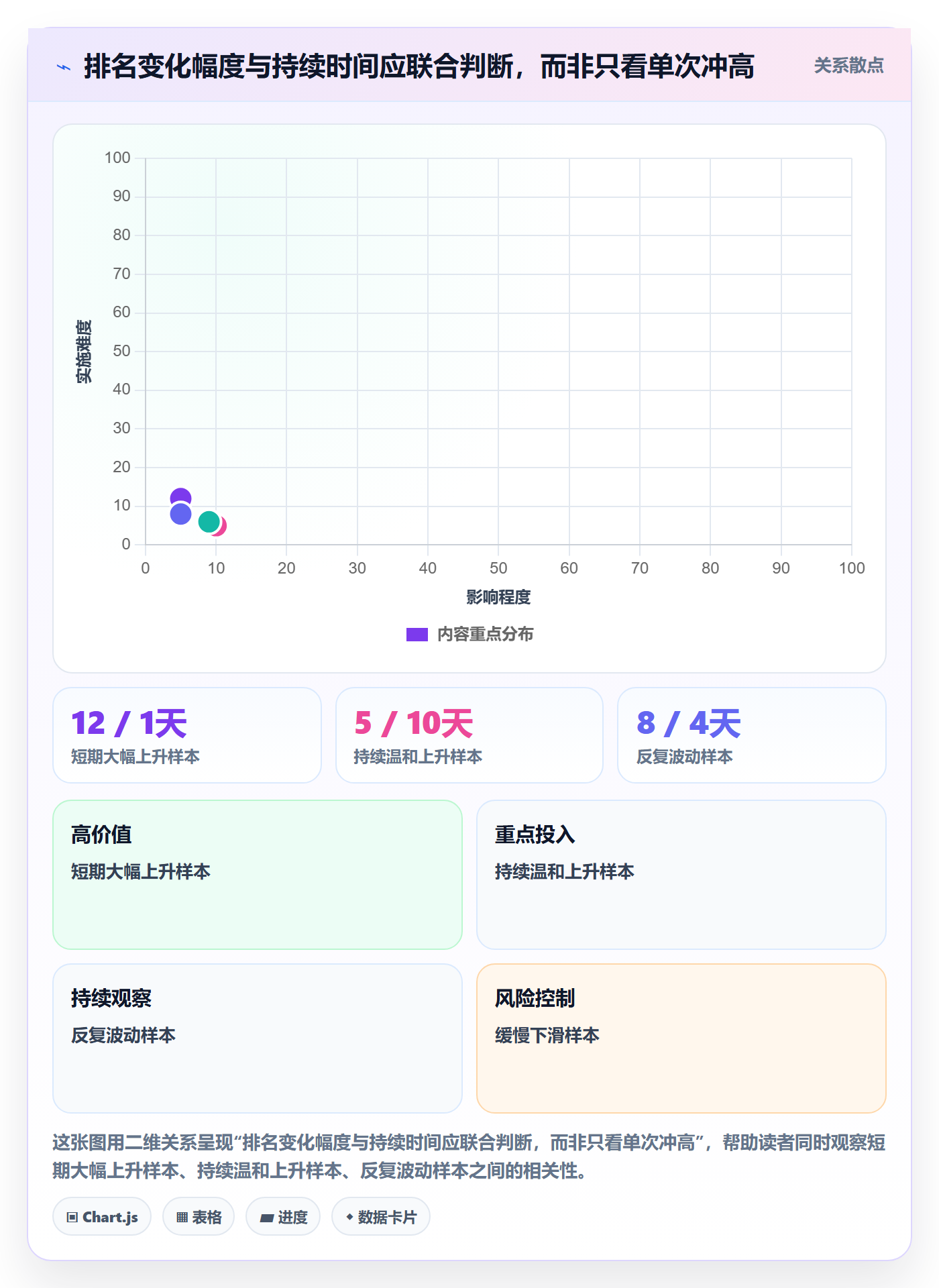 电商数据查询网站场景解析：平台榜单中的落地案例怎么处理